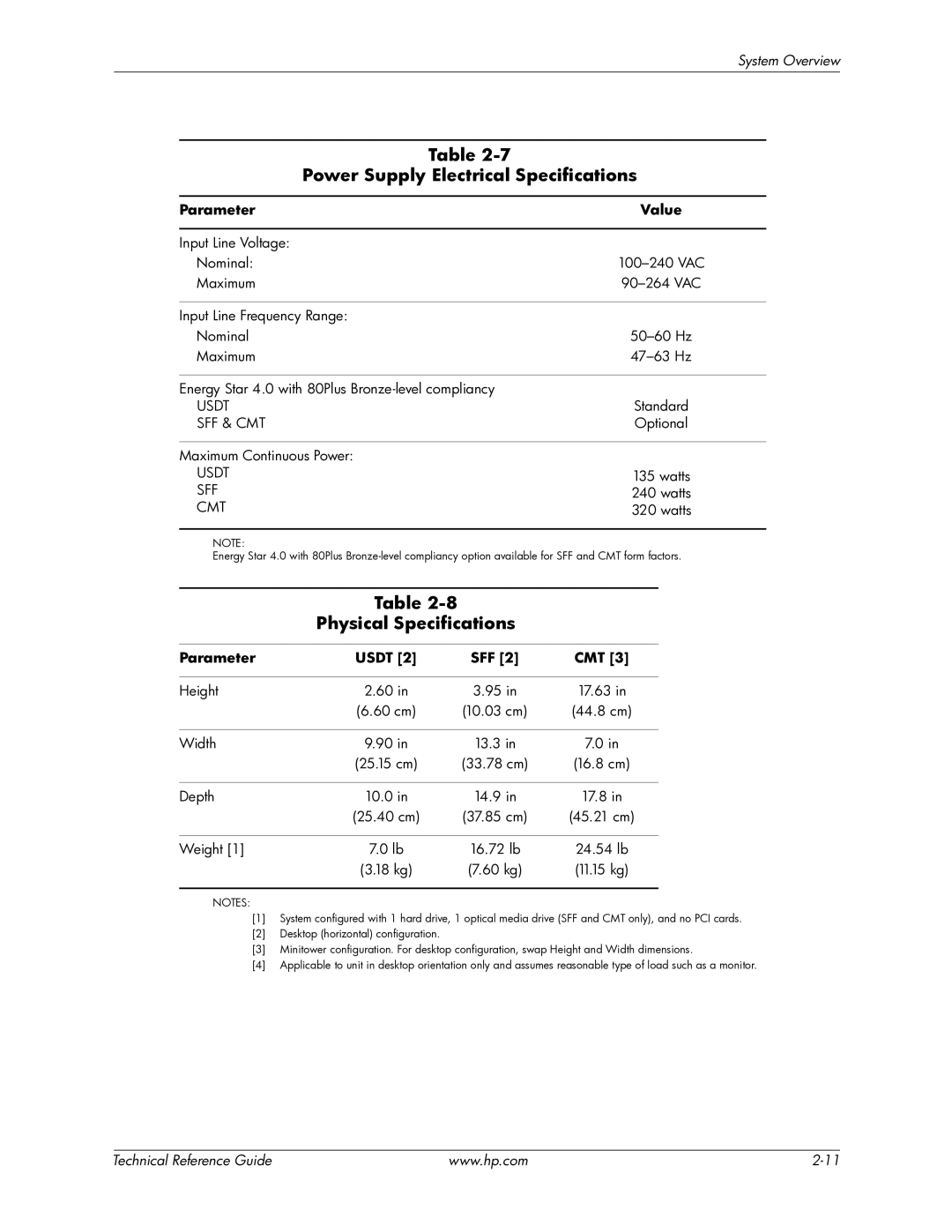 HP 8000 manual Power Supply Electrical Specifications, Physical Specifications, Parameter Value, Parameter Usdt SFF CMT 