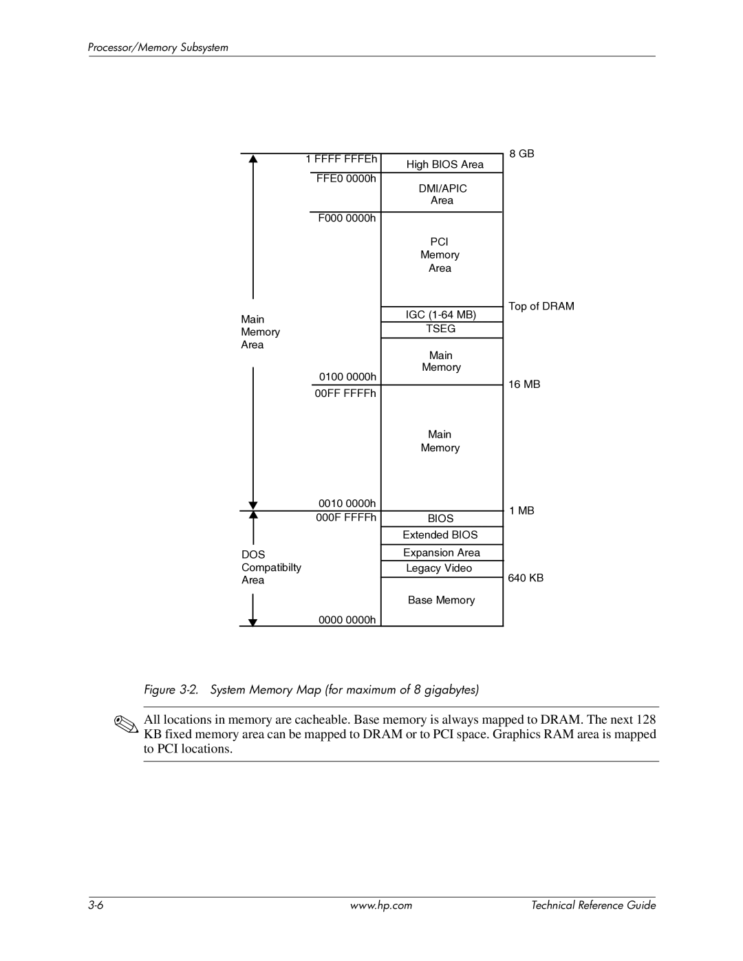 HP 8000 manual System Memory Map for maximum of 8 gigabytes 