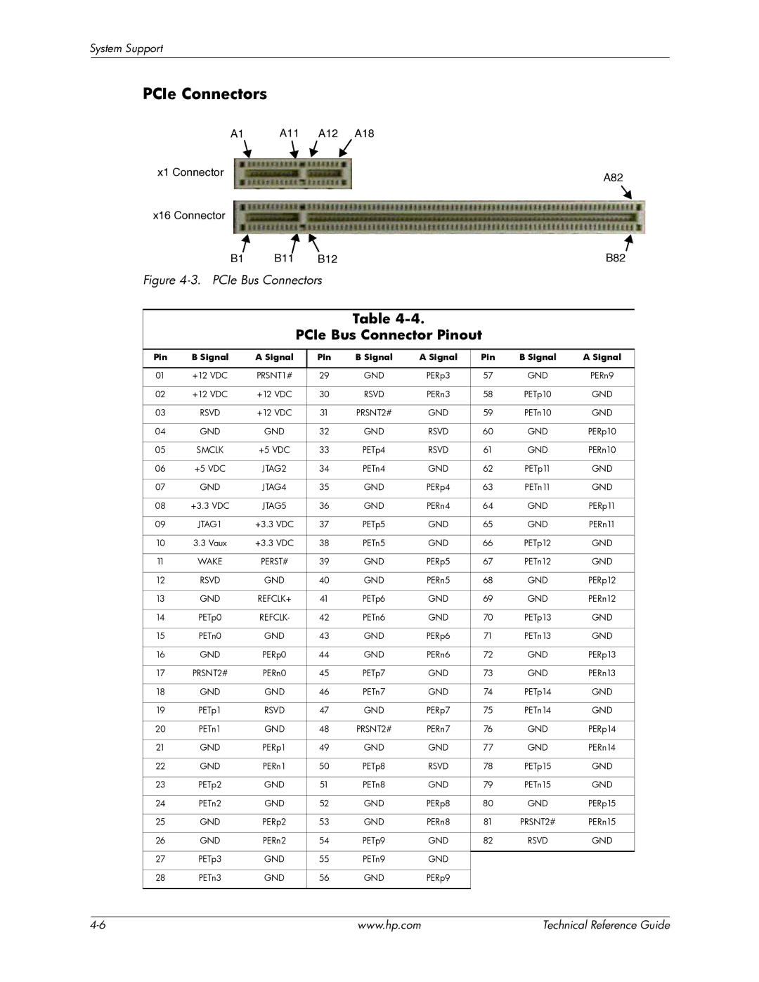 HP 8000 manual PCIe Connectors, PCIe Bus Connector Pinout 