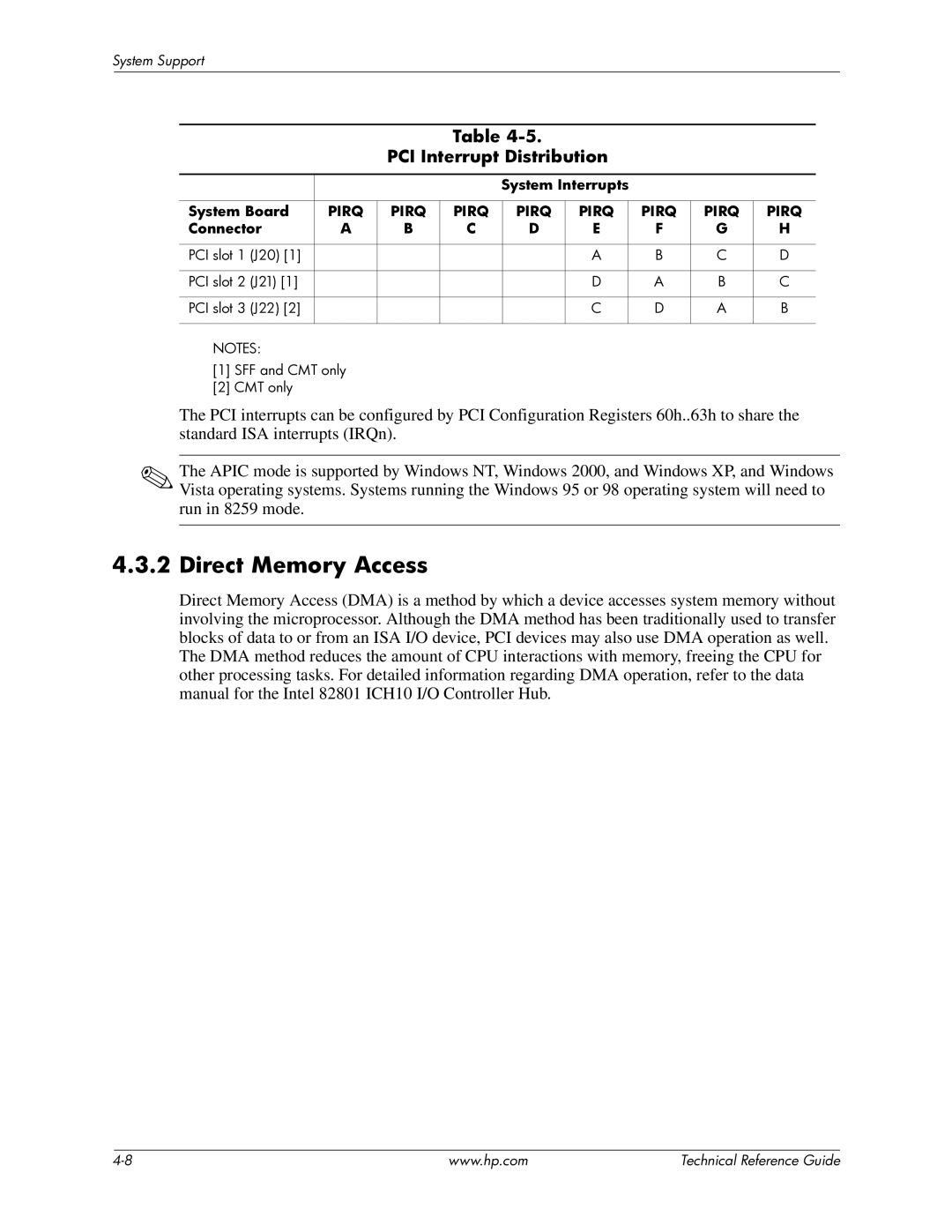 HP 8000 manual Direct Memory Access, PCI Interrupt Distribution 