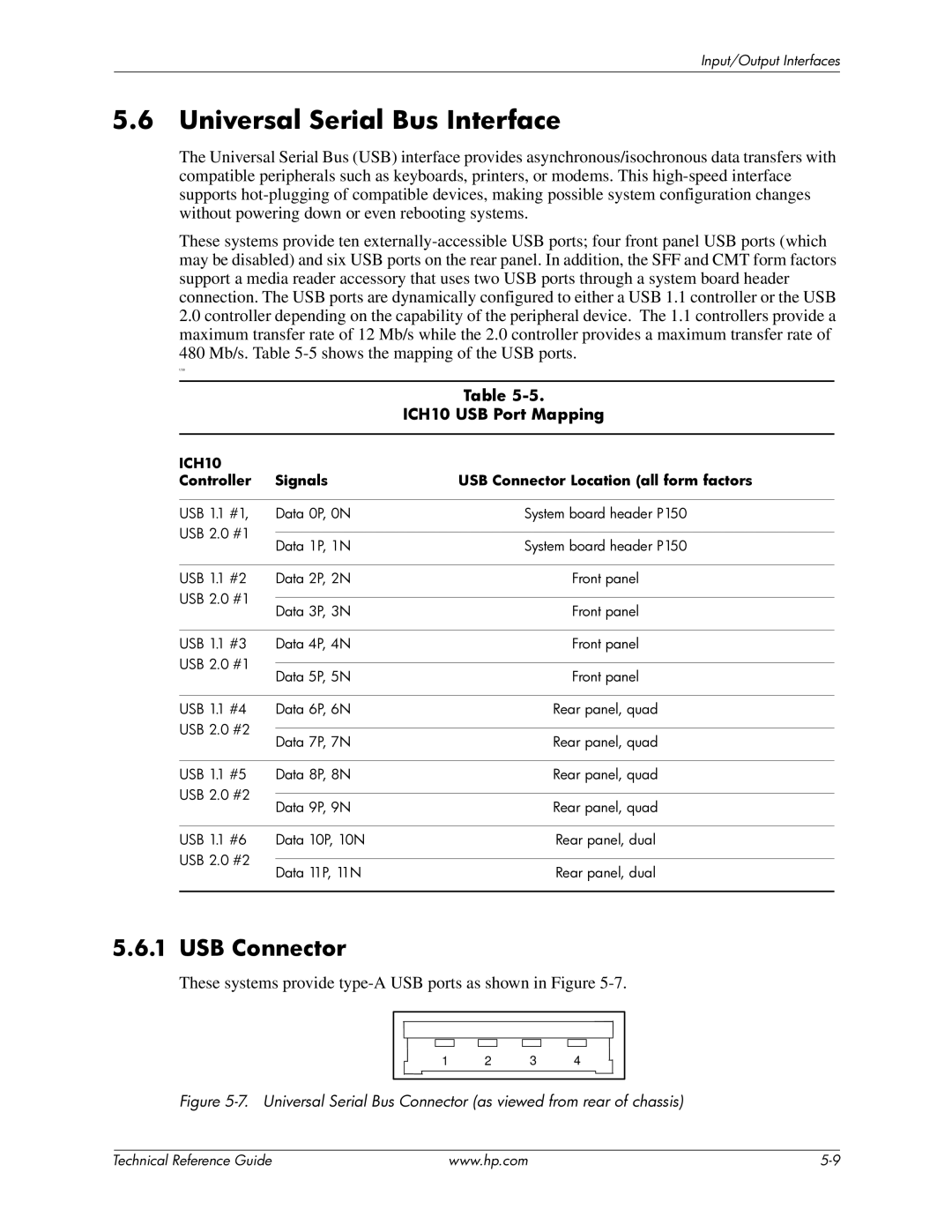 HP 8000 manual Universal Serial Bus Interface, USB Connector, ICH10 USB Port Mapping 