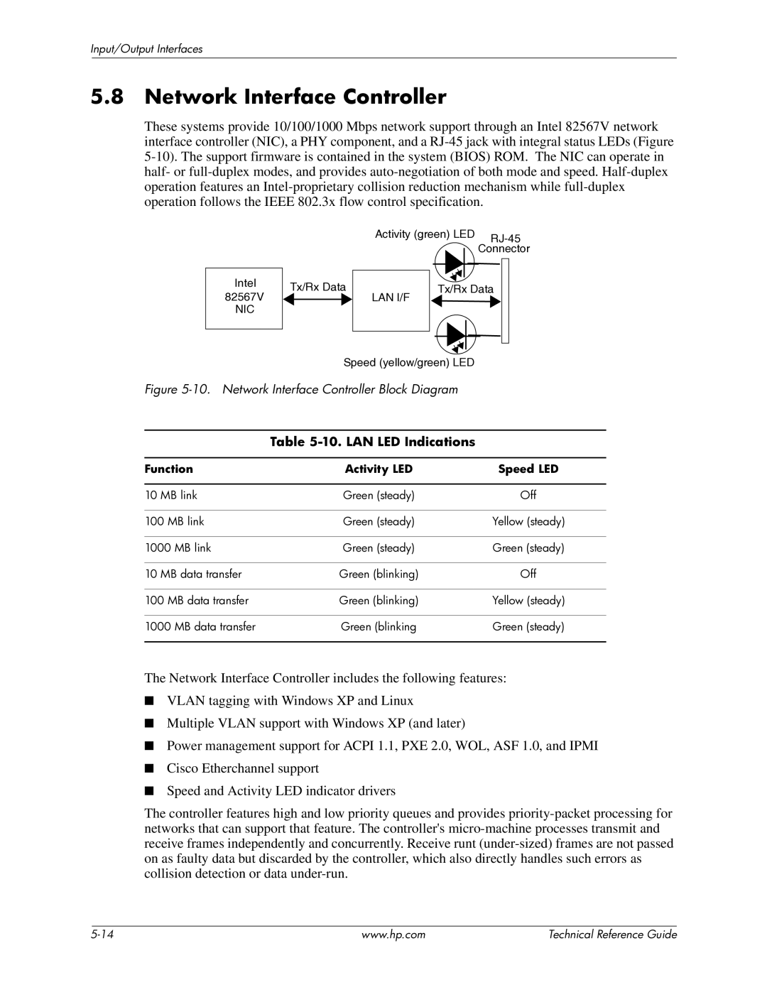 HP 8000 manual Network Interface Controller, LAN LED Indications, Function Activity LED Speed LED 