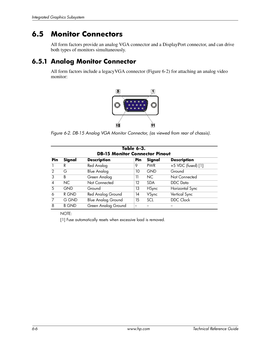 HP 8000 manual Monitor Connectors, Analog Monitor Connector, DB-15 Monitor Connector Pinout 