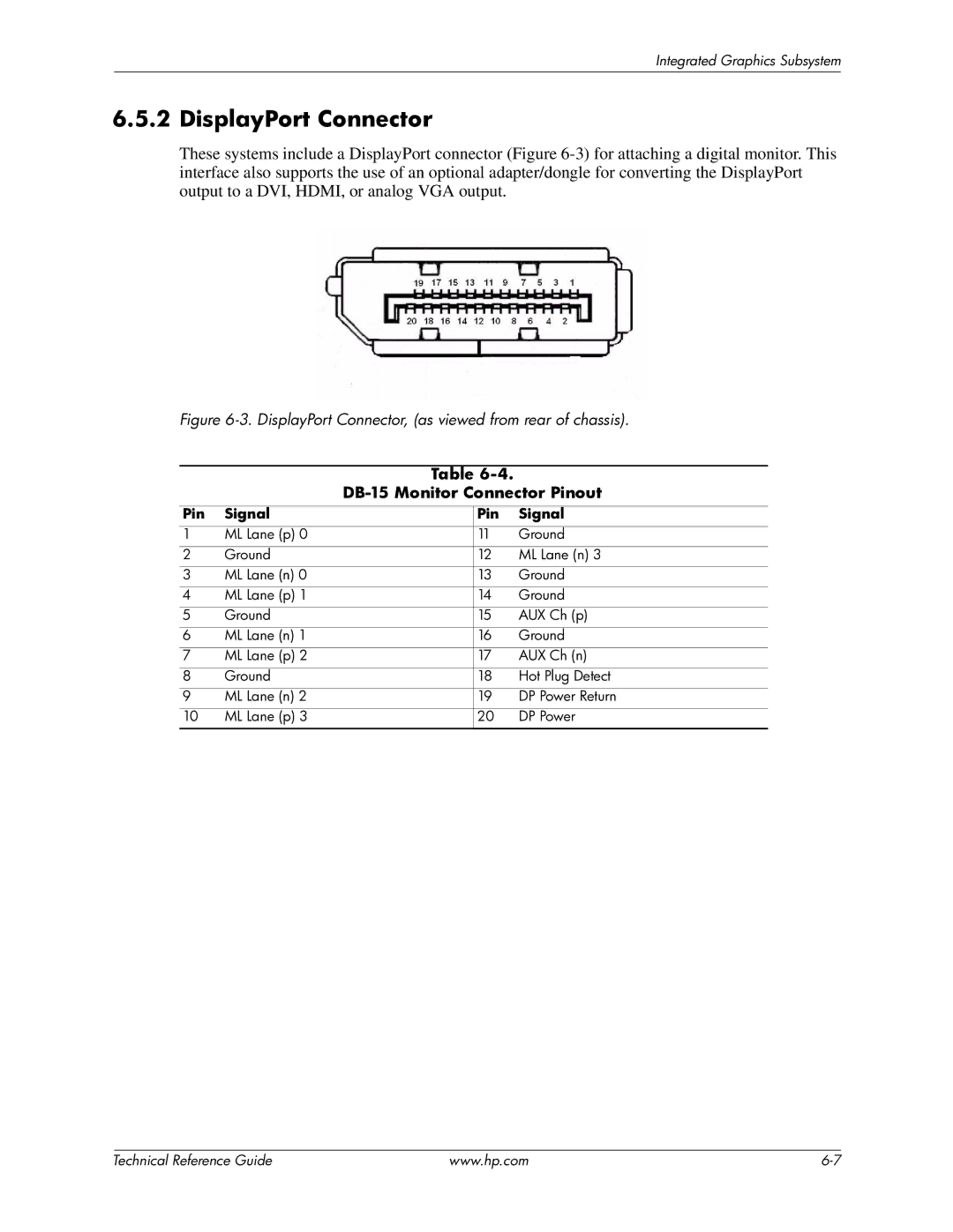 HP 8000 manual DisplayPort Connector, Pin Signal 