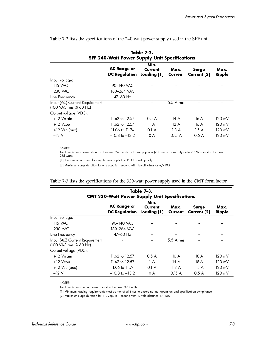 HP 8000 manual SFF 240-Watt Power Supply Unit Specifications, CMT 320-Watt Power Supply Unit Specifications 