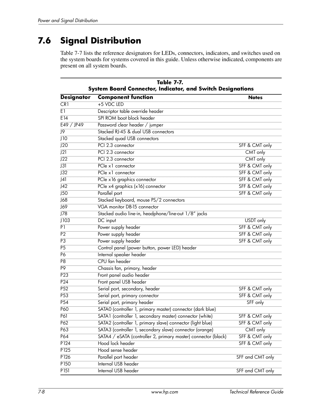 HP 8000 manual Signal Distribution, CR1 +5 VDC LED 