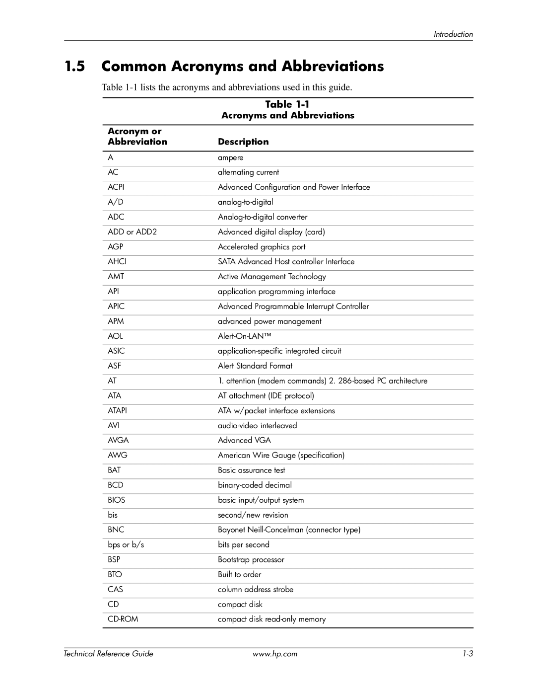 HP 8000 manual Common Acronyms and Abbreviations, Acronym or Abbreviation Description 