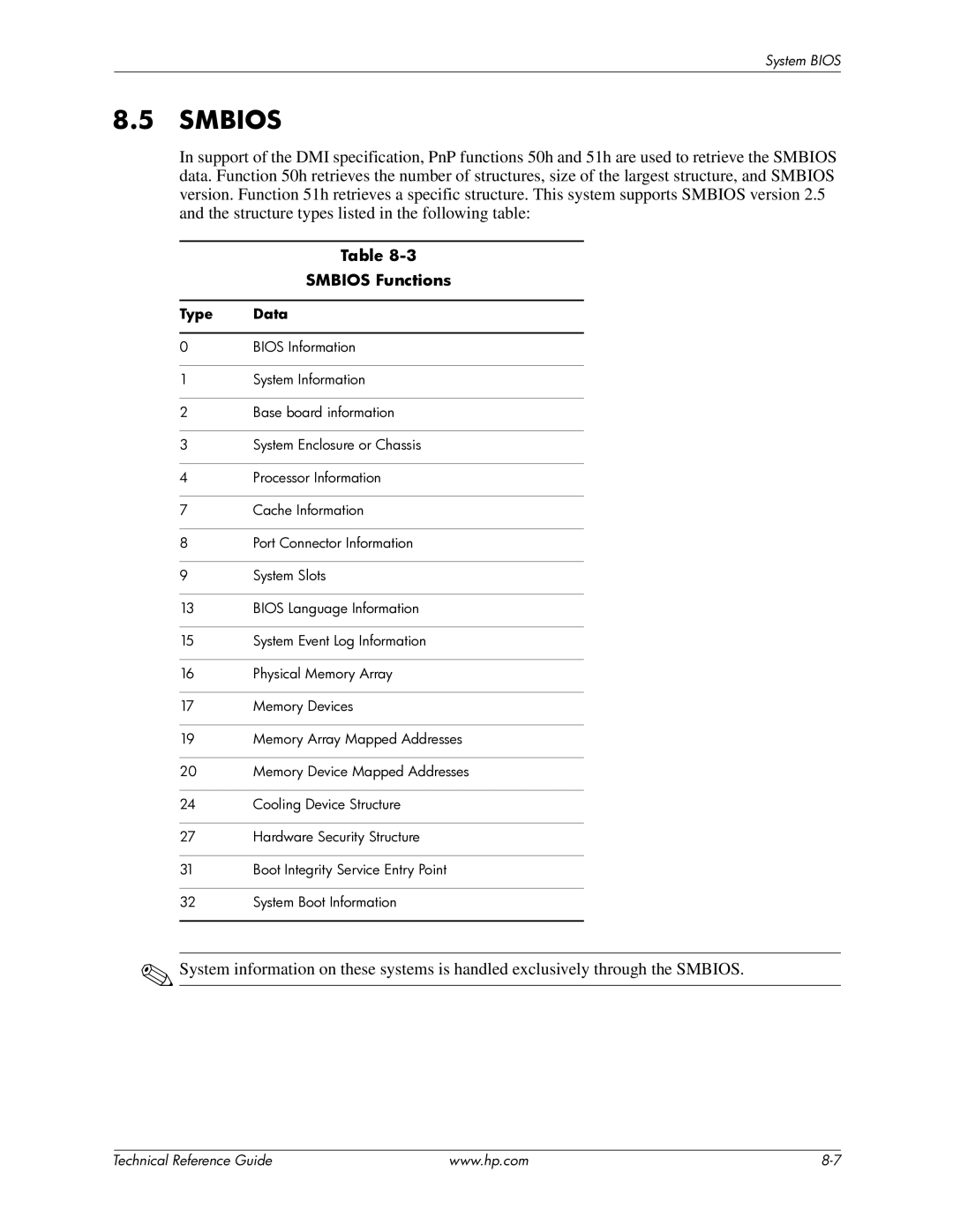 HP 8000 manual Smbios Functions, Type Data 