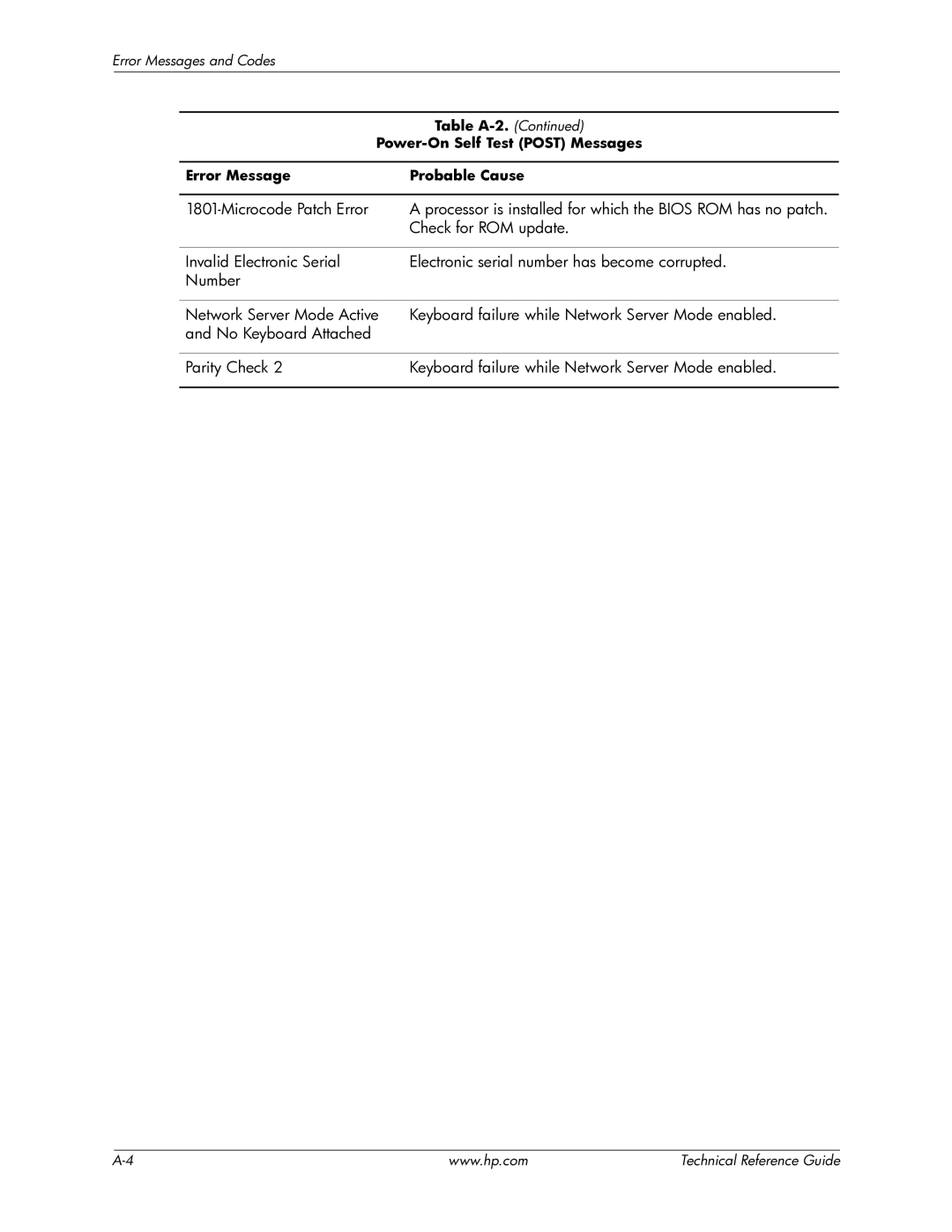 HP 8000 manual Table A-2, Error Message Probable Cause 