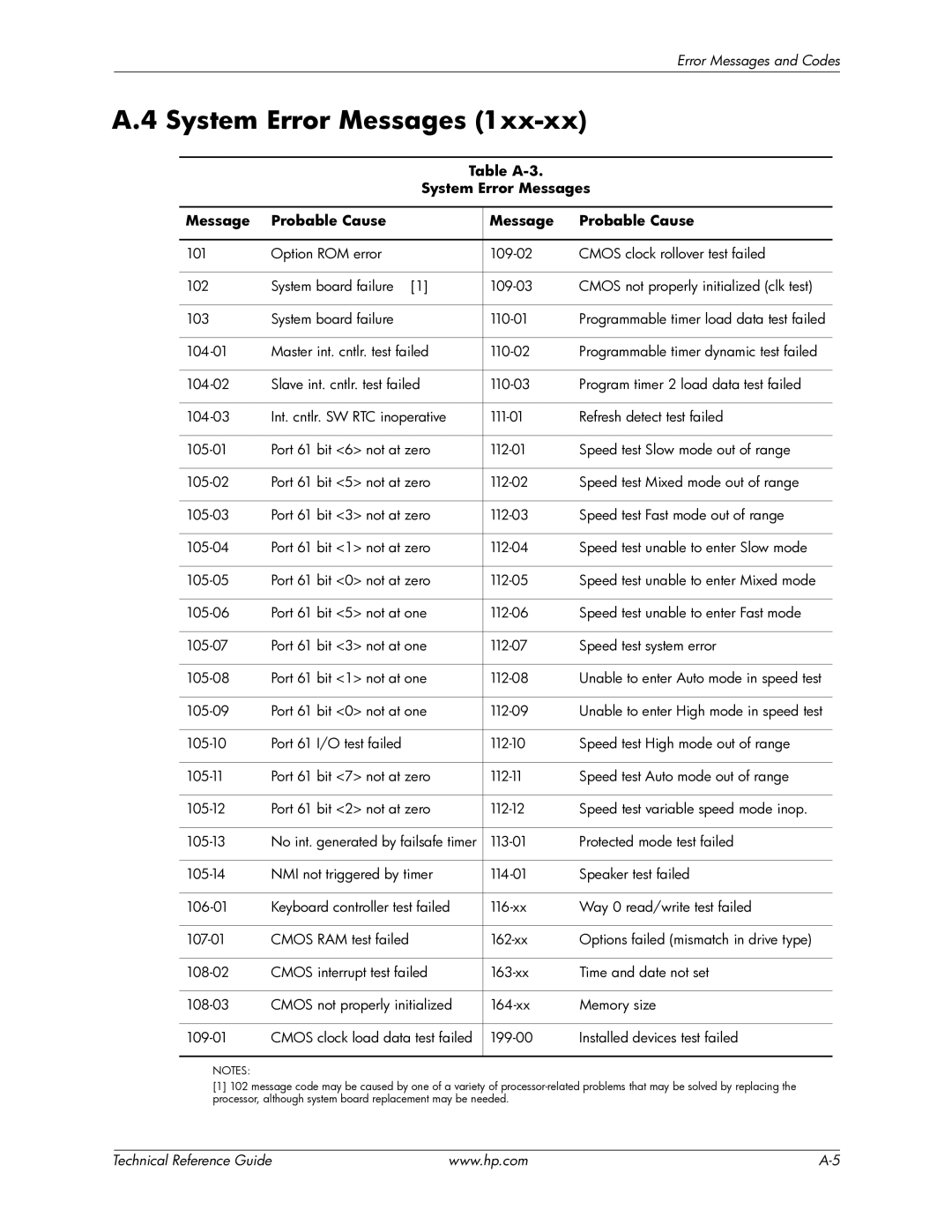 HP 8000 manual Table A-3 System Error Messages Probable Cause 