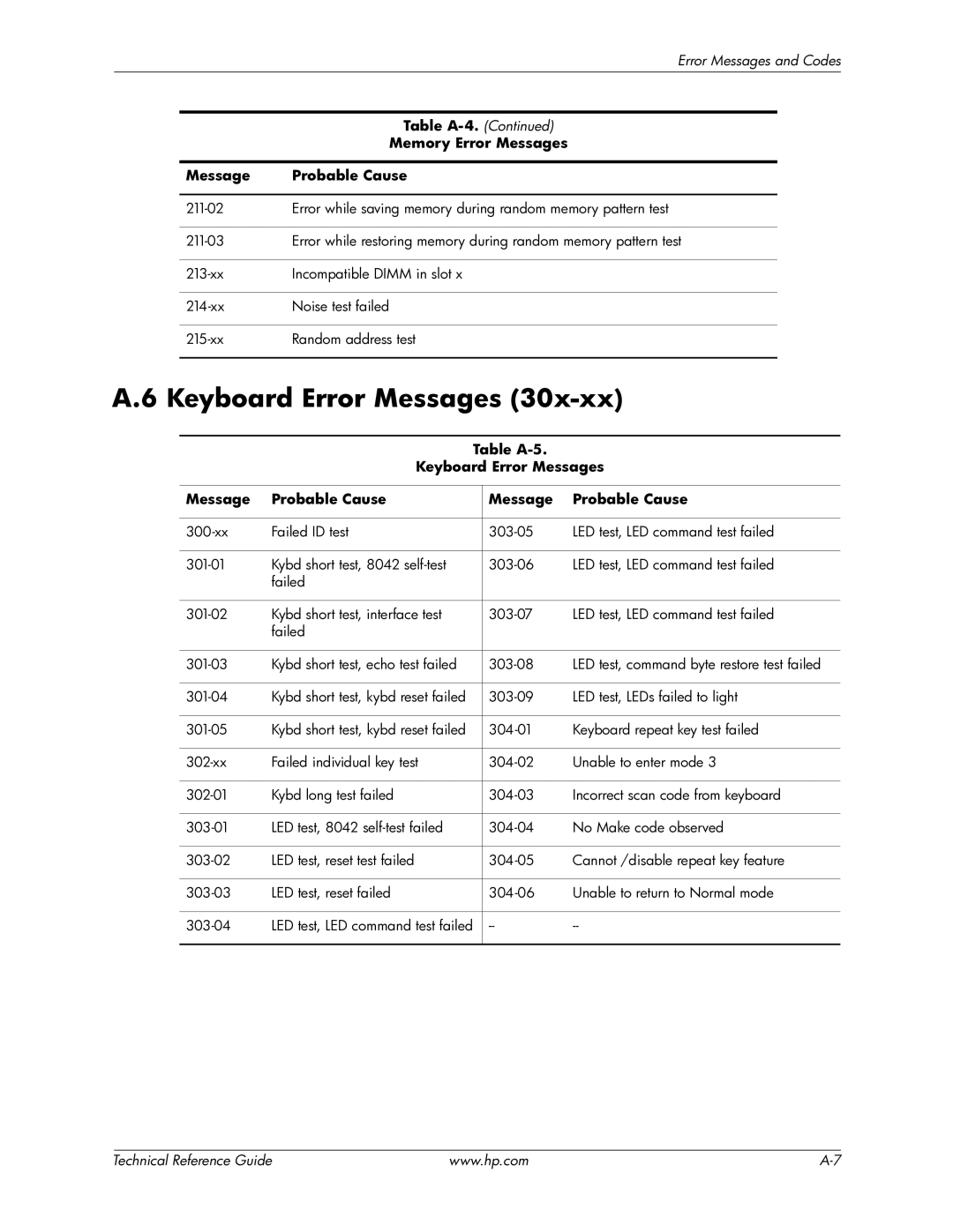 HP 8000 manual Table A-5 Keyboard Error Messages Probable Cause 