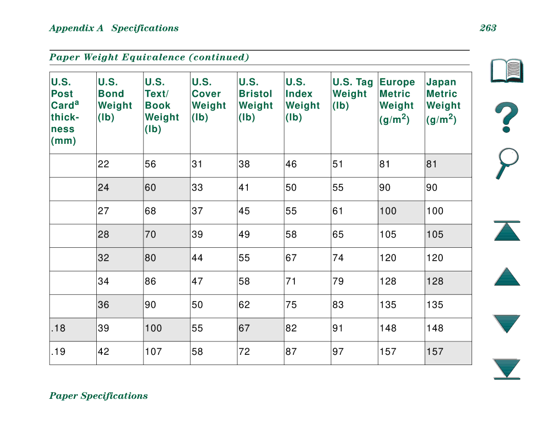 HP 8000N, 8000DN manual Appendix a Specifications 263 Paper Weight Equivalence 