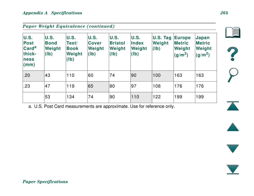 HP 8000DN, 8000N manual Appendix a Specifications 264 Paper Weight Equivalence 