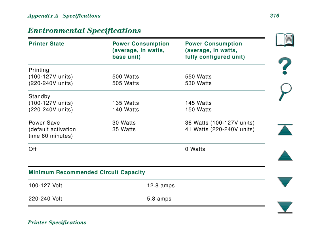 HP 8000DN, 8000N manual Environmental Specifications, Appendix a Specifications 276, Minimum Recommended Circuit Capacity 