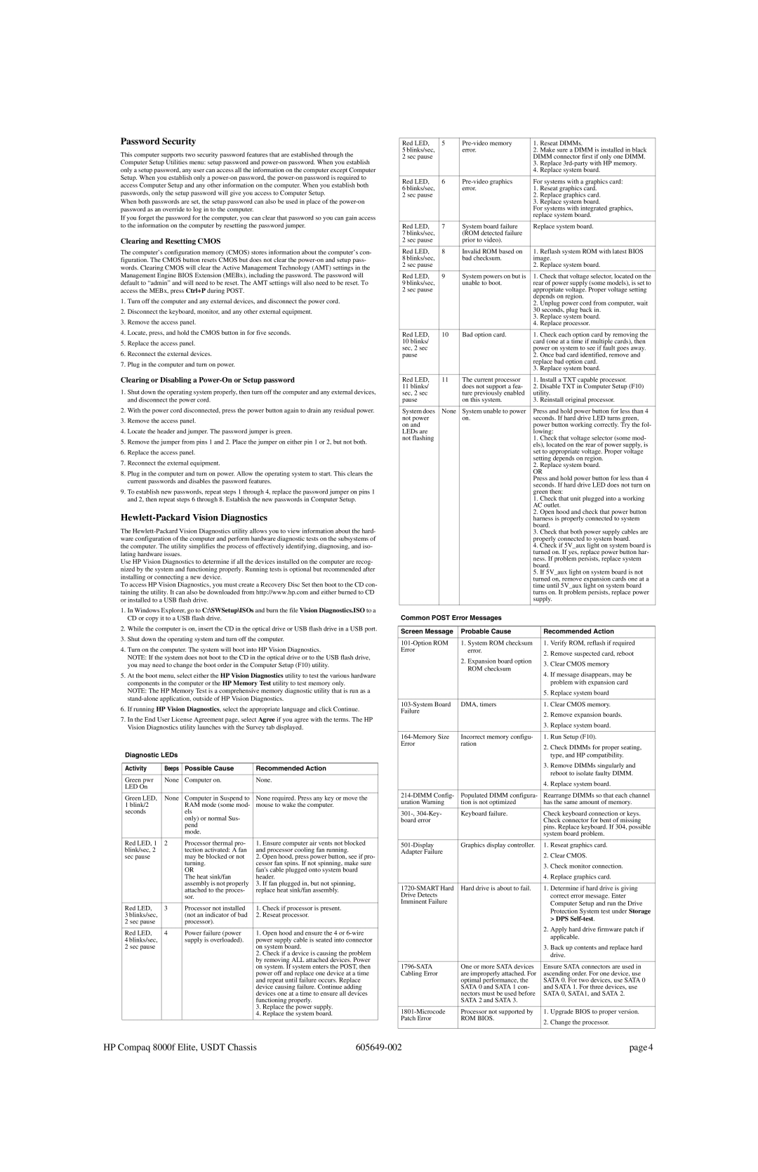 HP 8000f manual Password Security, Hewlett-Packard Vision Diagnostics, Diagnostic LEDs Activity 