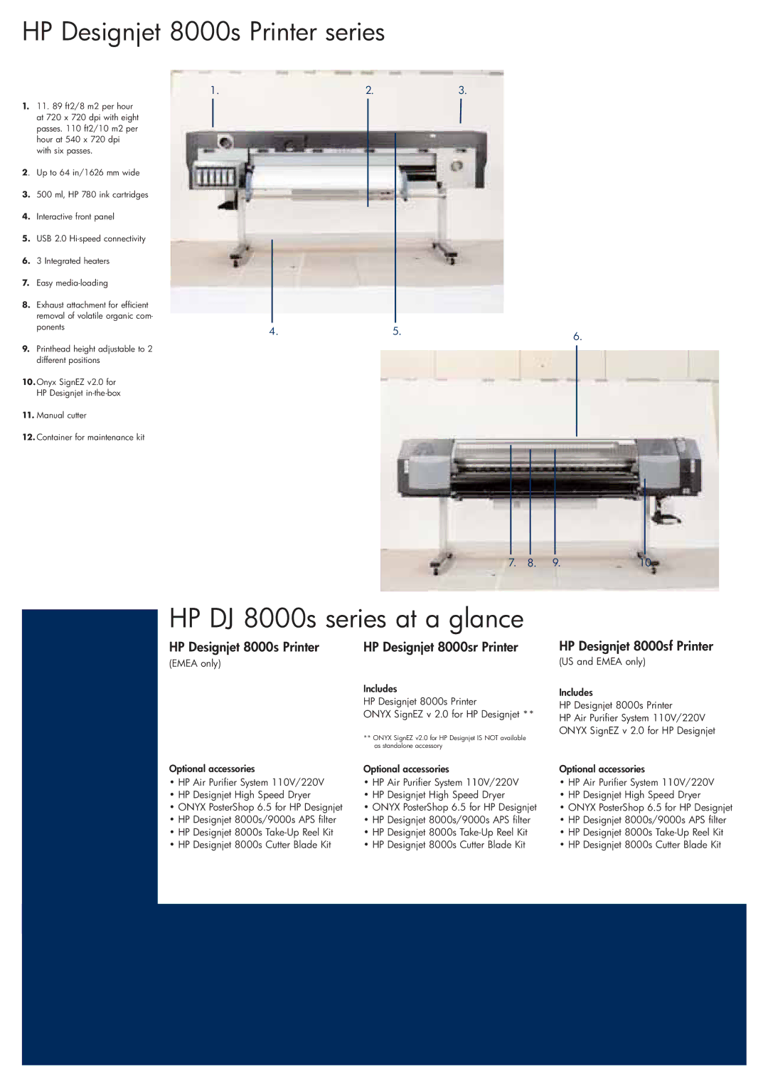 HP HP DJ 8000s series at a glance, HP Designjet 8000s Printer HP Designjet 8000sr Printer, HP Designjet 8000sf Printer 