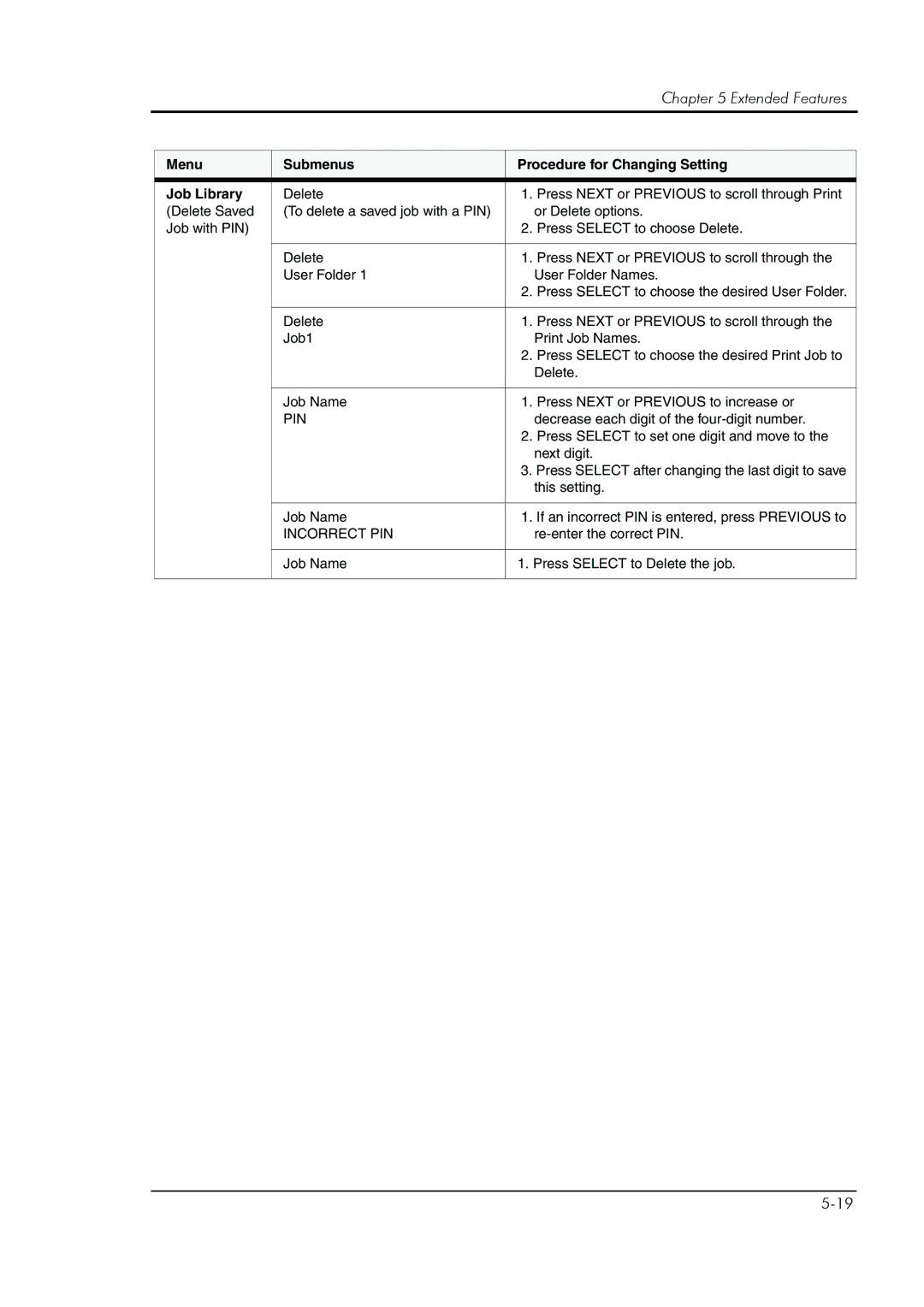 HP 8008N manual Job Name Press Select to Delete the job 