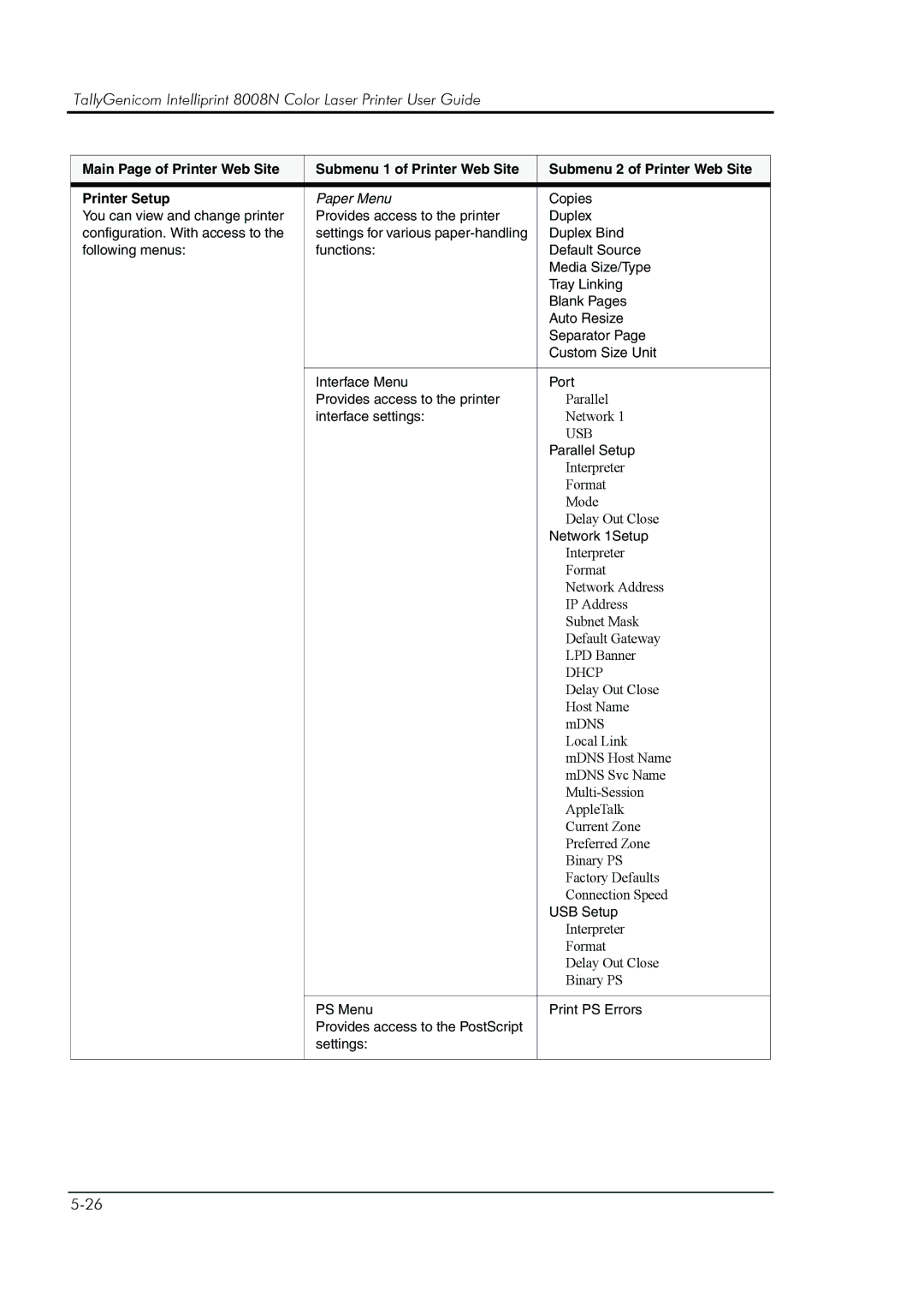 HP 8008N manual Paper Menu 