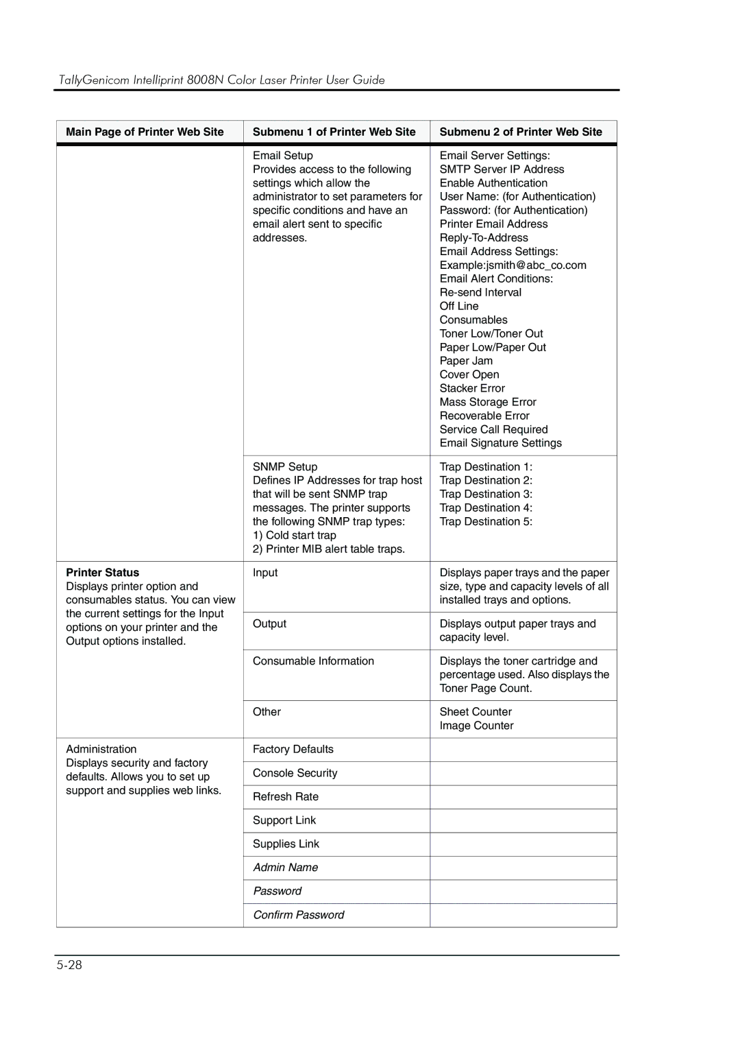 HP 8008N manual Printer Status 