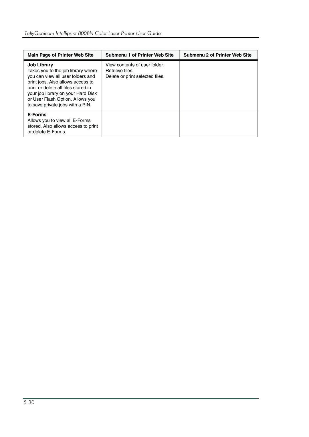 HP 8008N manual Forms 