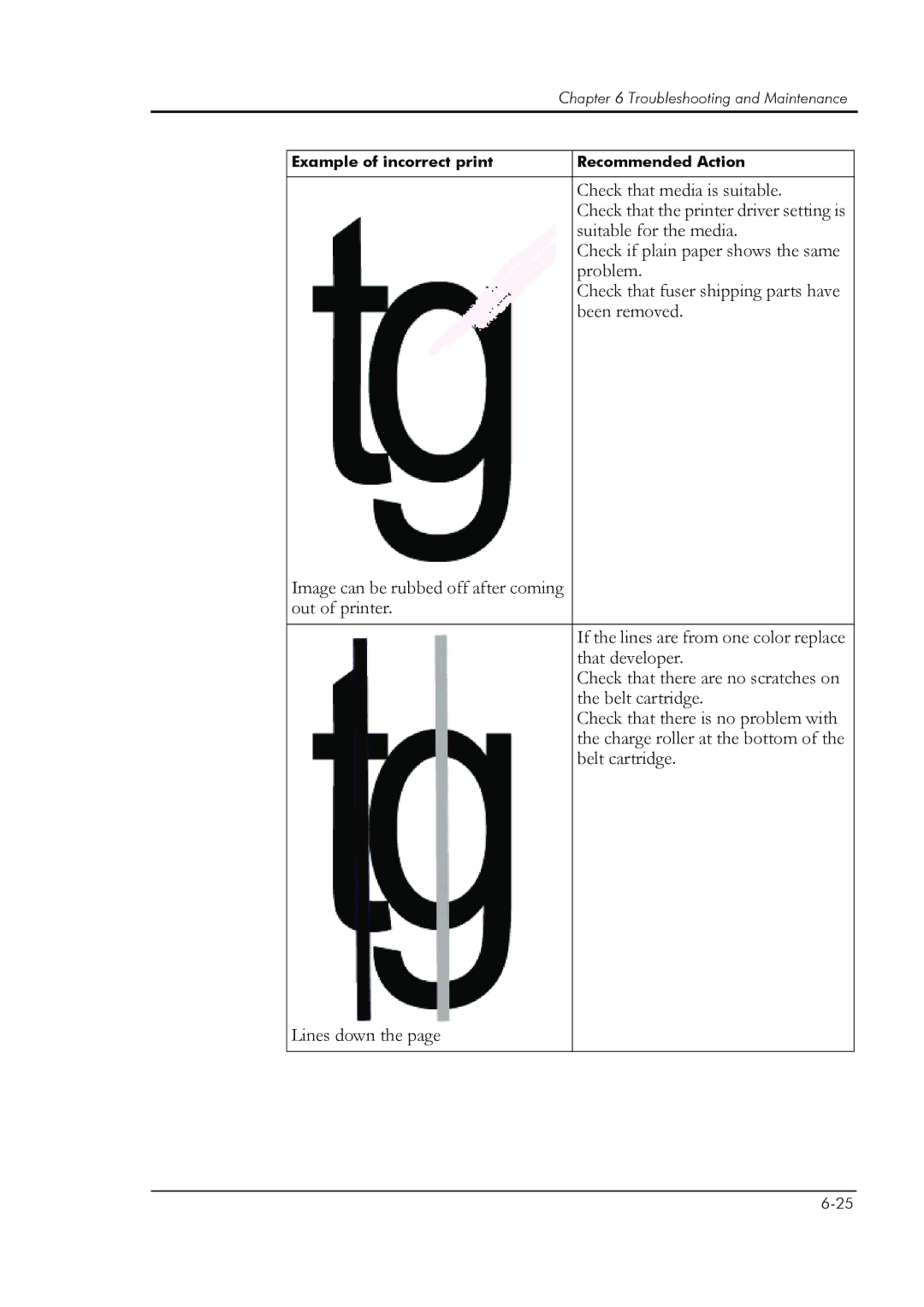 HP 8008N manual Example of incorrect print Recommended Action 