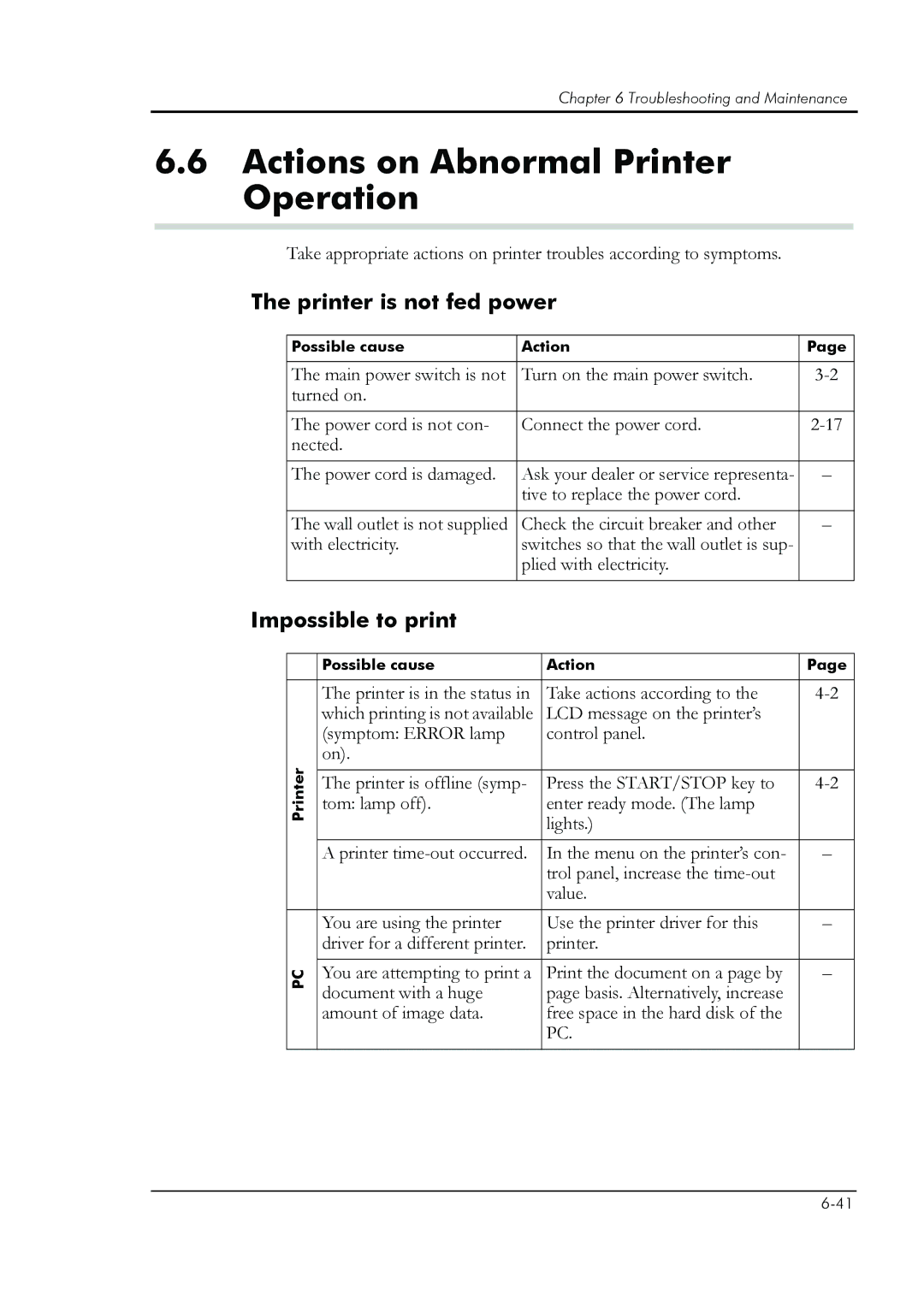 HP 8008N manual Actions on Abnormal Printer Operation, Printer is not fed power, Impossible to print 