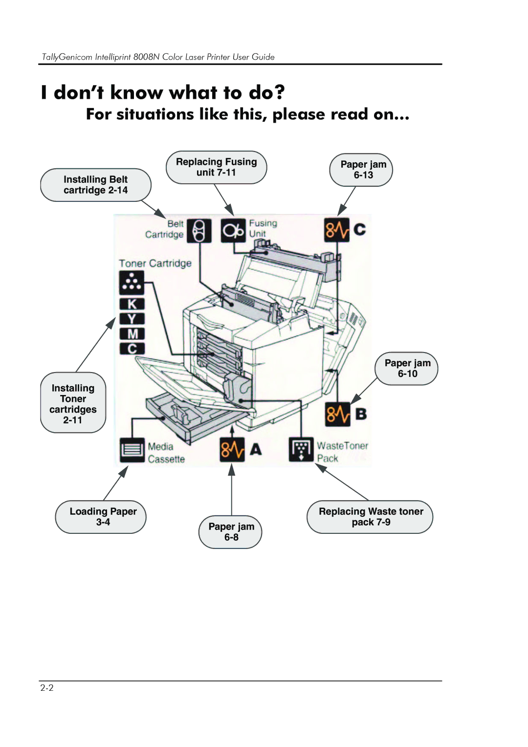 HP 8008N manual Don’t know what to do?, For situations like this, please read on… 