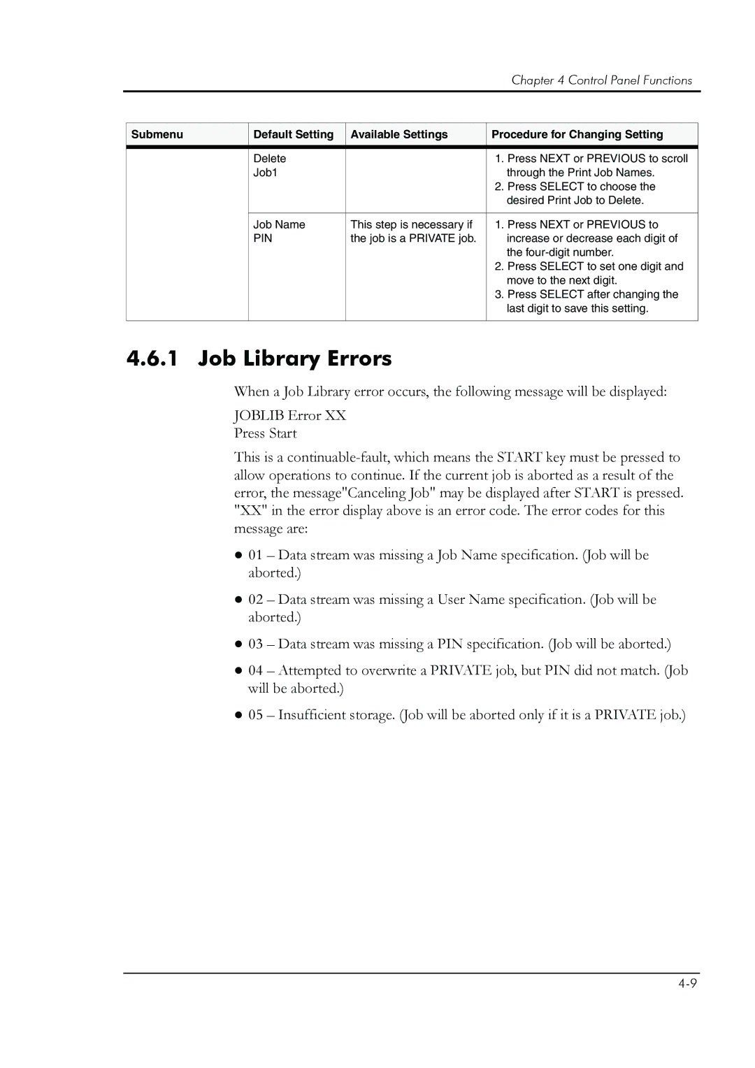 HP 8008N manual Job Library Errors 