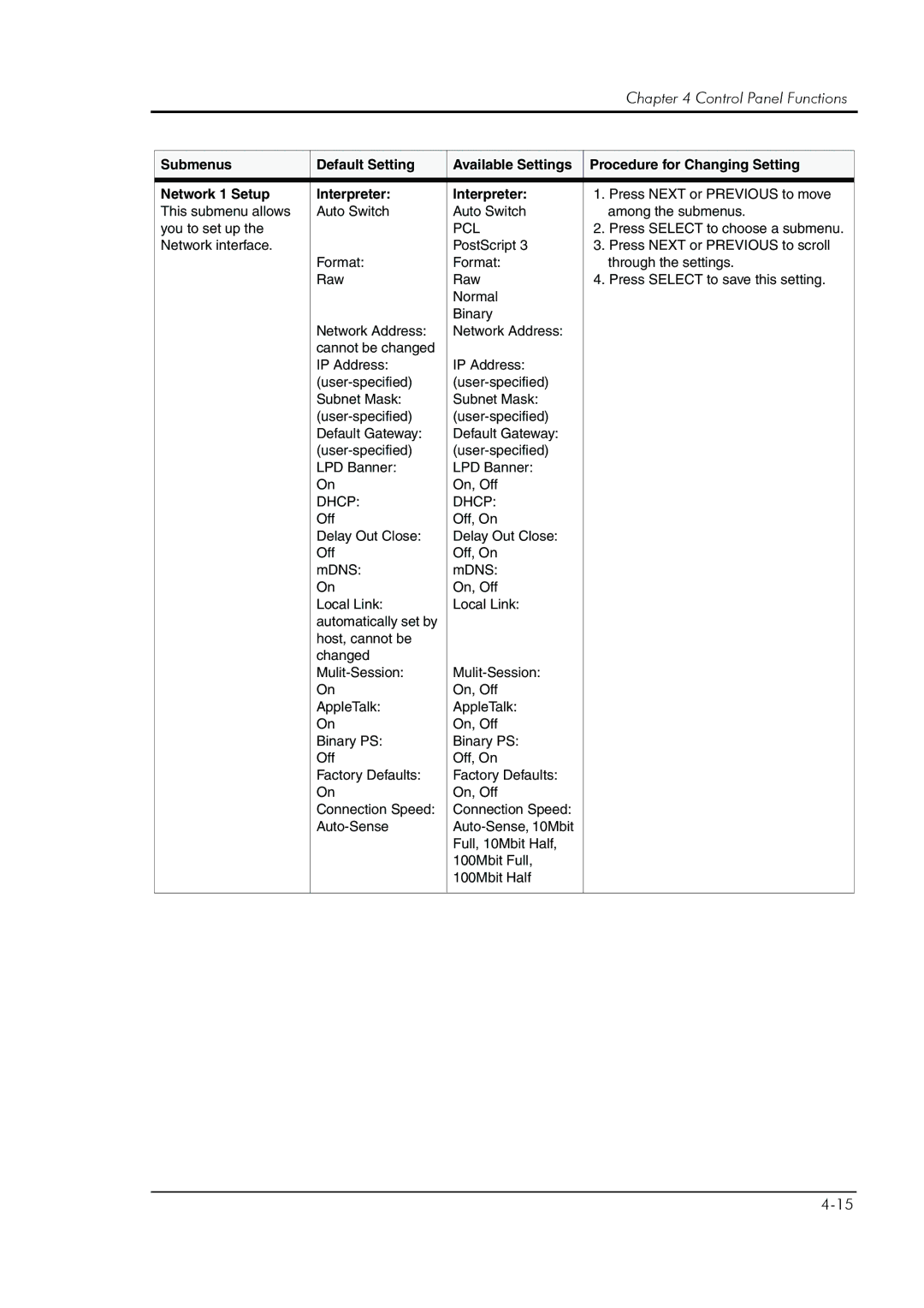 HP 8008N manual Control Panel Functions 