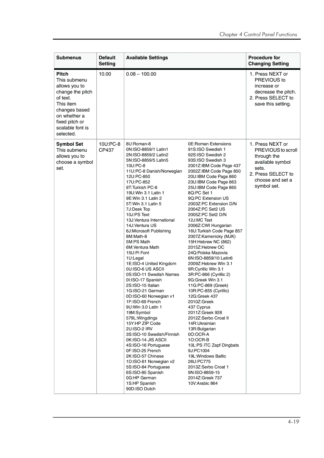 HP 8008N manual Symbol Set, Symbol set 