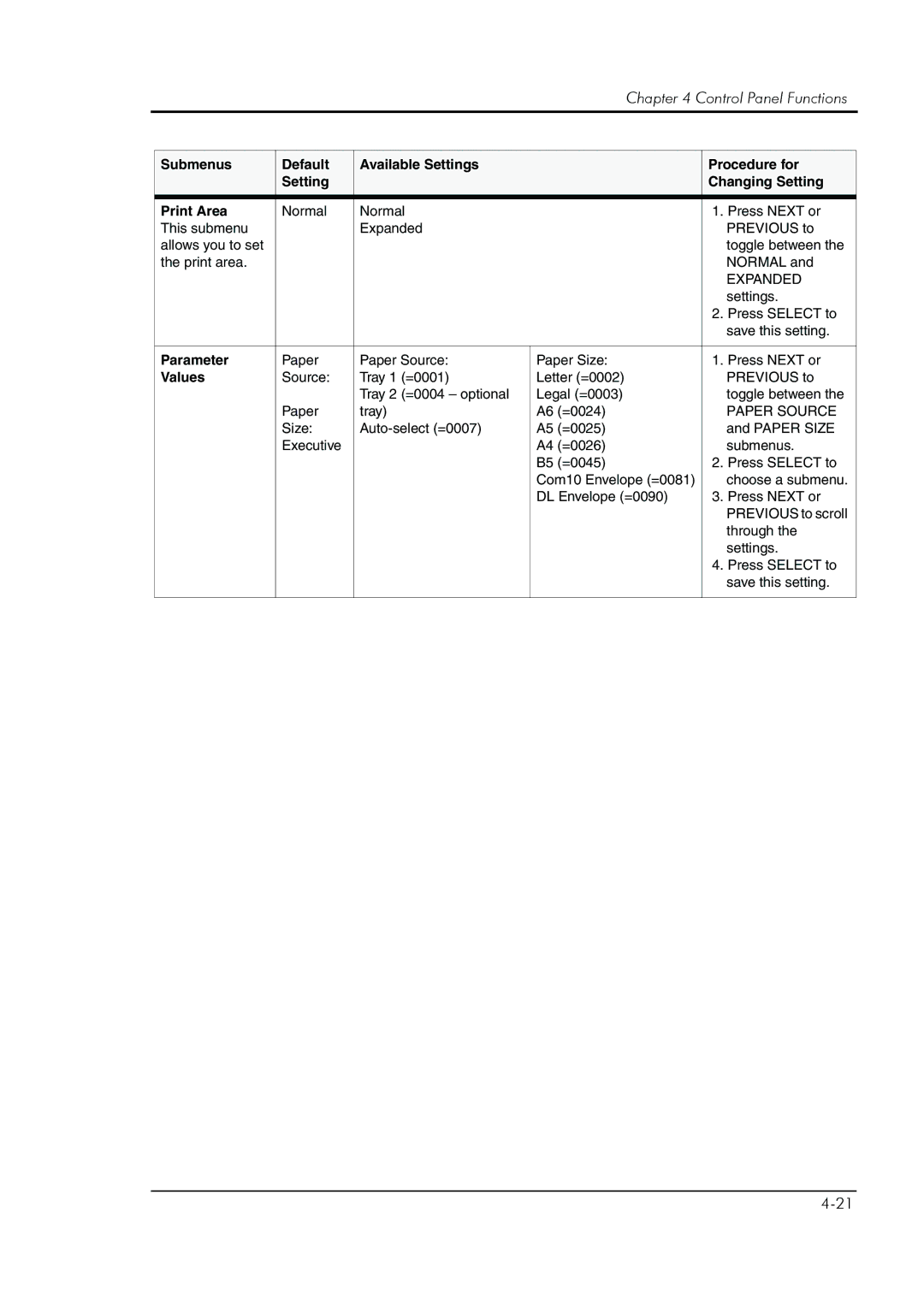 HP 8008N manual Parameter, Values 