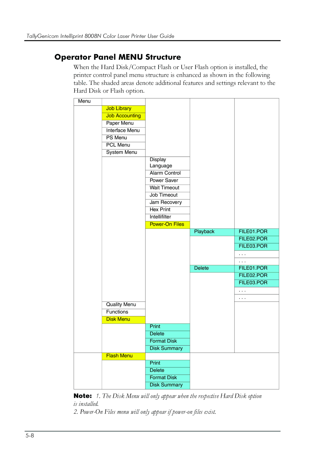 HP 8008N manual Operator Panel Menu Structure 