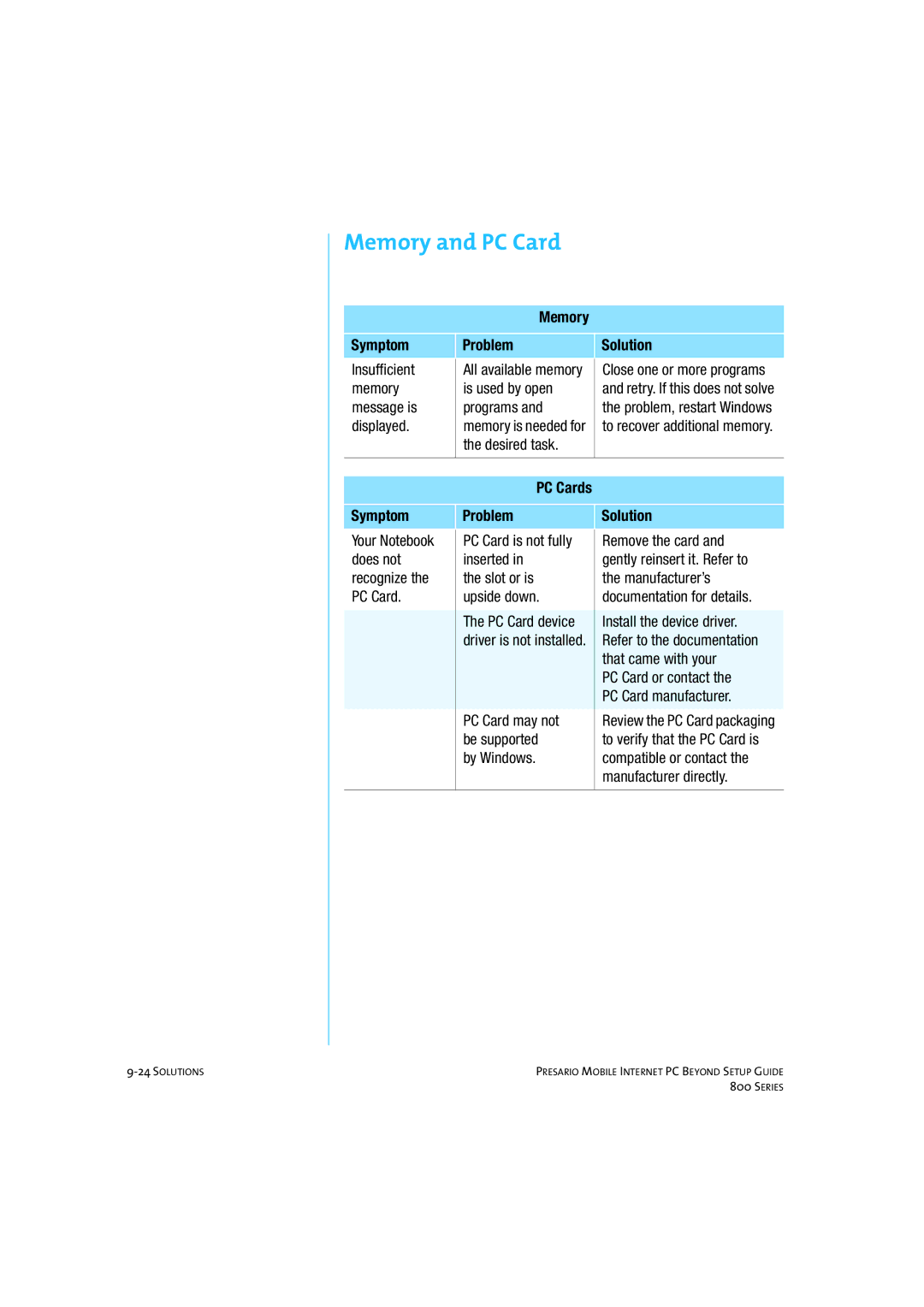 HP 80XL458 manual Memory and PC Card, Memory Symptom Problem Solution, PC Cards Symptom Problem Solution 