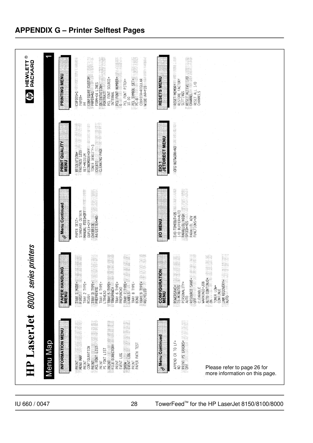 HP 8100, 8150, Pro 8000 manual Appendix G Printer Selftest Pages 