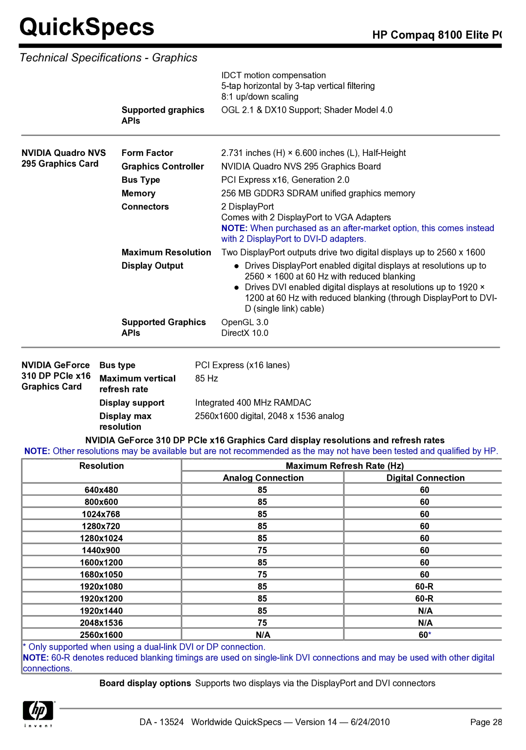 HP 8100 Supported graphics, APIs Nvidia Quadro NVS Form Factor, Graphics Card Graphics Controller, Connectors, Display max 