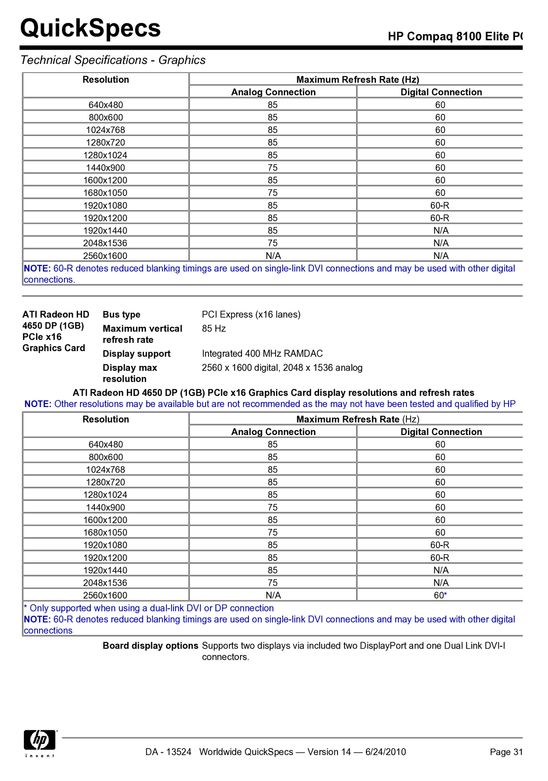 HP 8100 manual 4650 DP 1GB Maximum vertical, PCIe Refresh rate Graphics Card Display support 