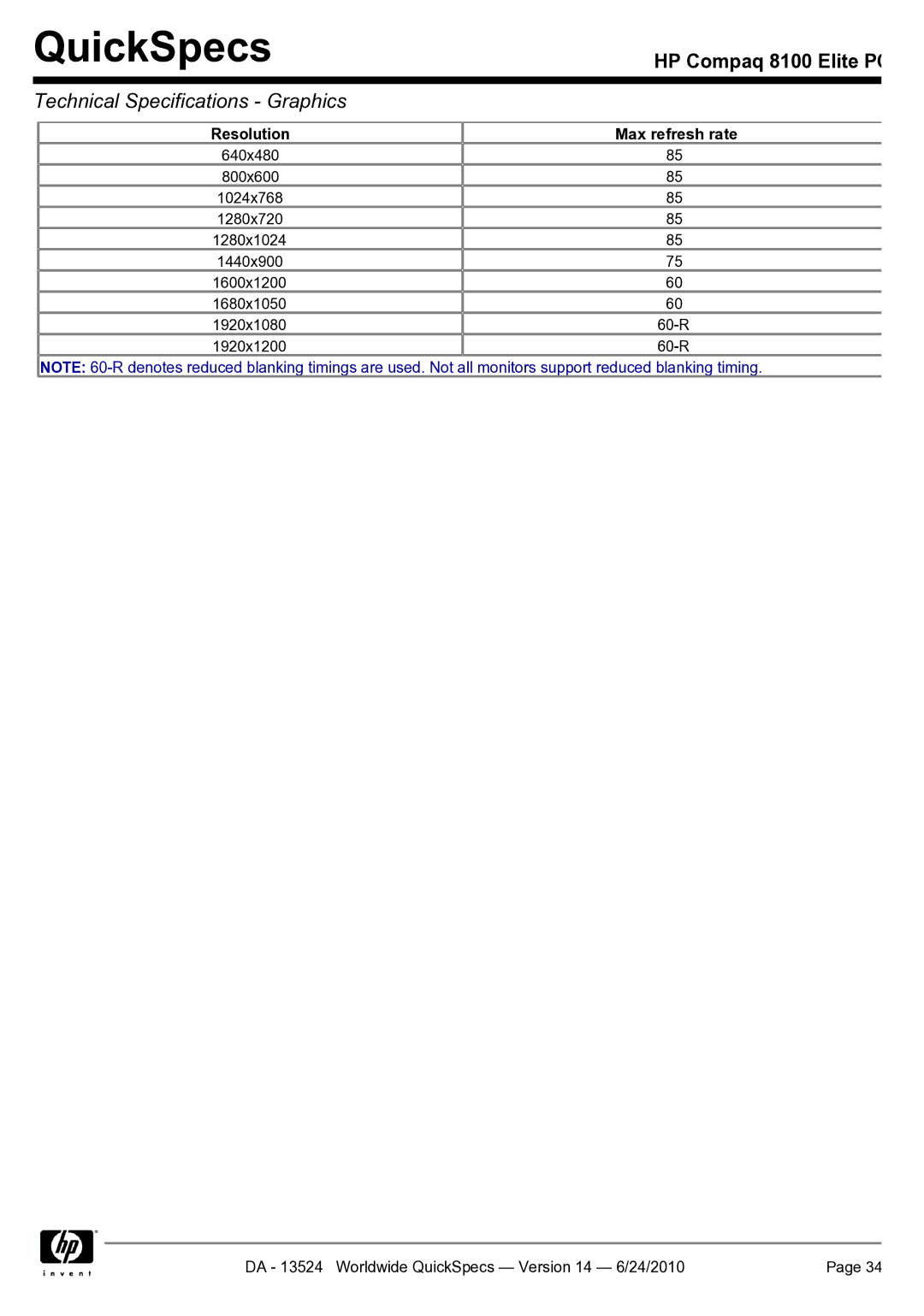 HP 8100 manual Resolution Max refresh rate 