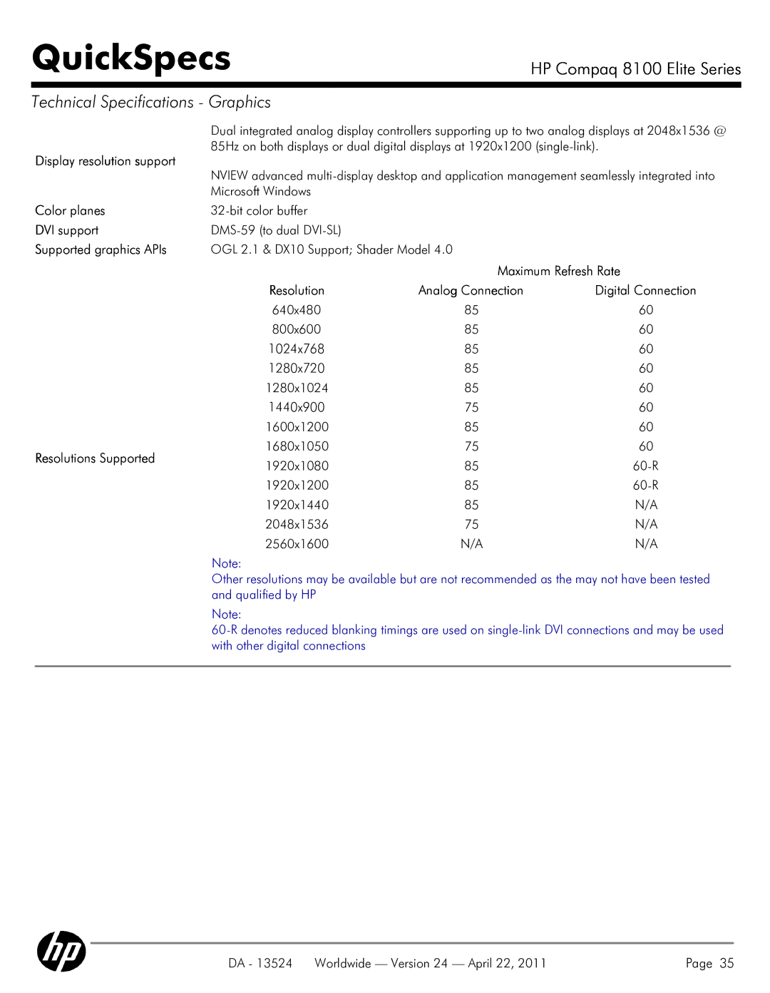 HP 8100 manual Display resolution support, Color planes, DVI support, Supported graphics APIs, Maximum Refresh Rate 
