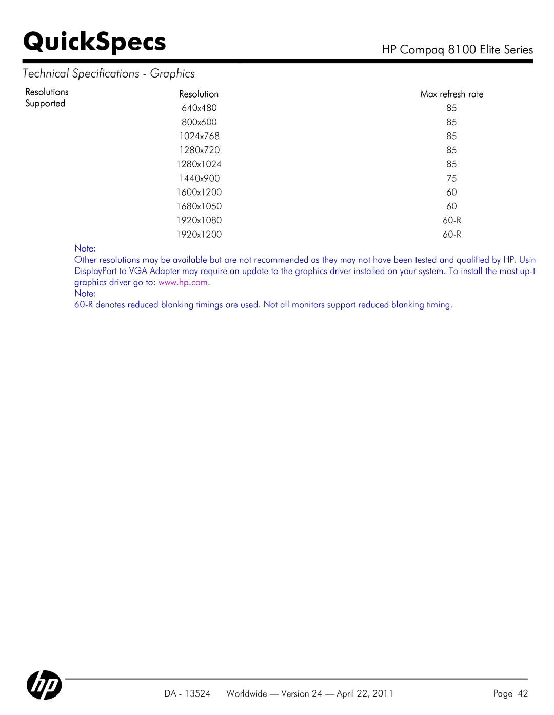 HP 8100 manual Resolutions Supported Max refresh rate 