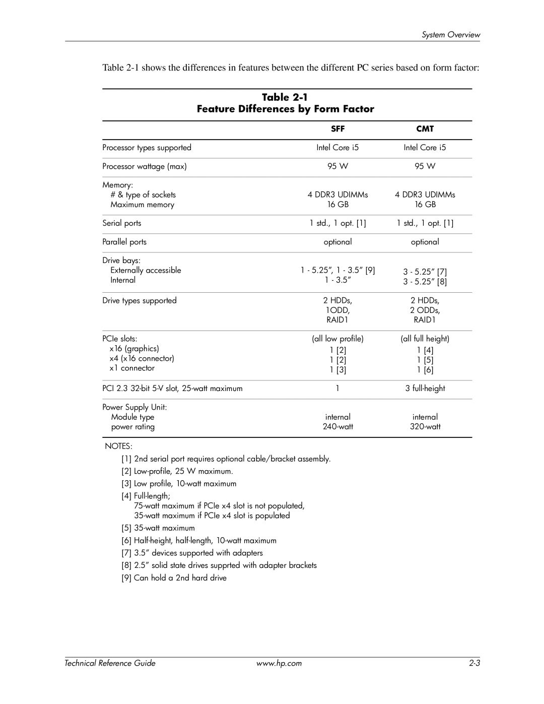 HP 8100 manual Feature Differences by Form Factor, Sff Cmt 