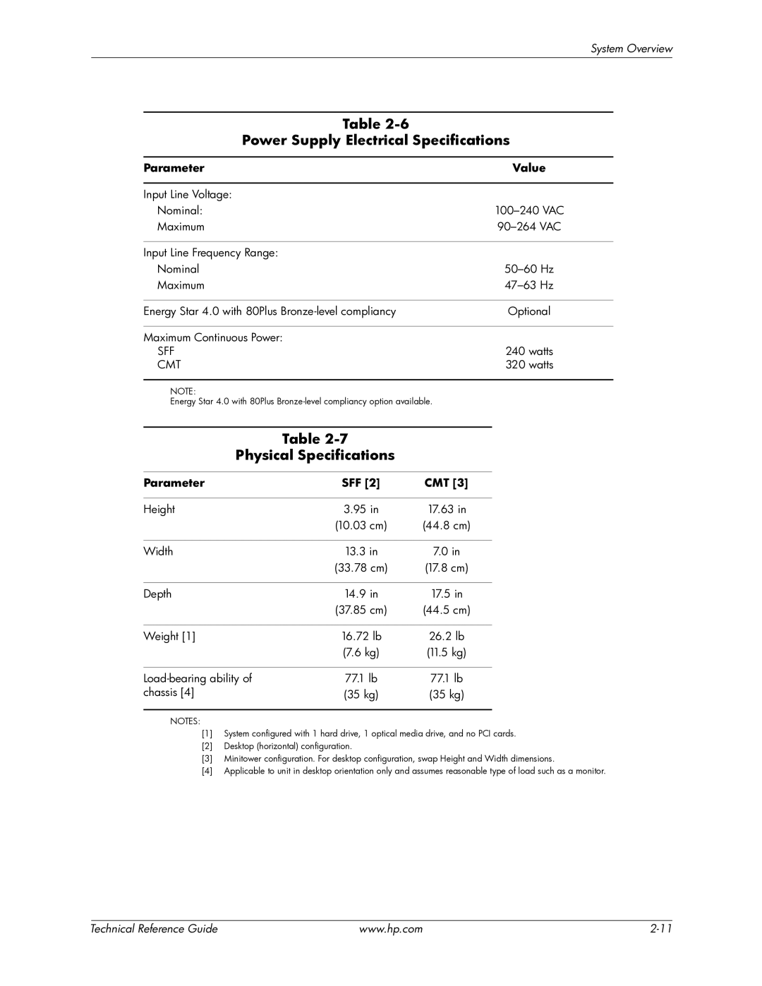 HP 8100 manual Power Supply Electrical Specifications, Physical Specifications, Parameter Value, Parameter SFF CMT 