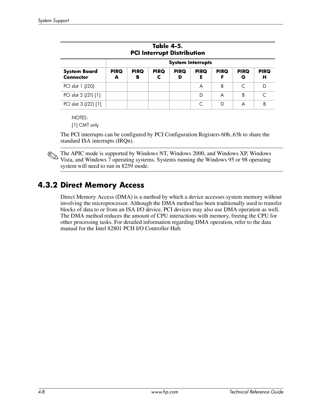 HP 8100 manual Direct Memory Access, PCI Interrupt Distribution 