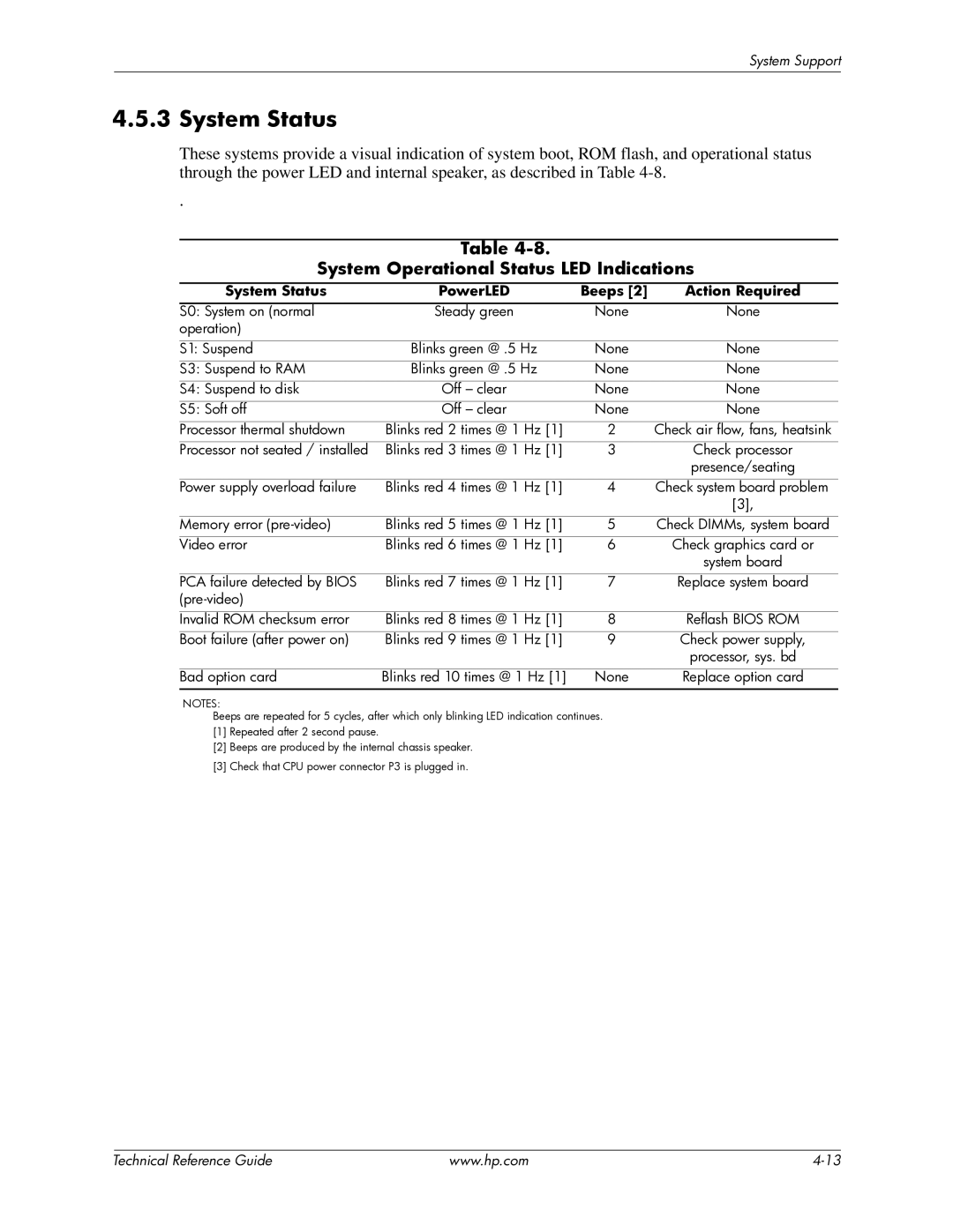 HP 8100 manual System Operational Status LED Indications, System Status PowerLED Beeps Action Required 