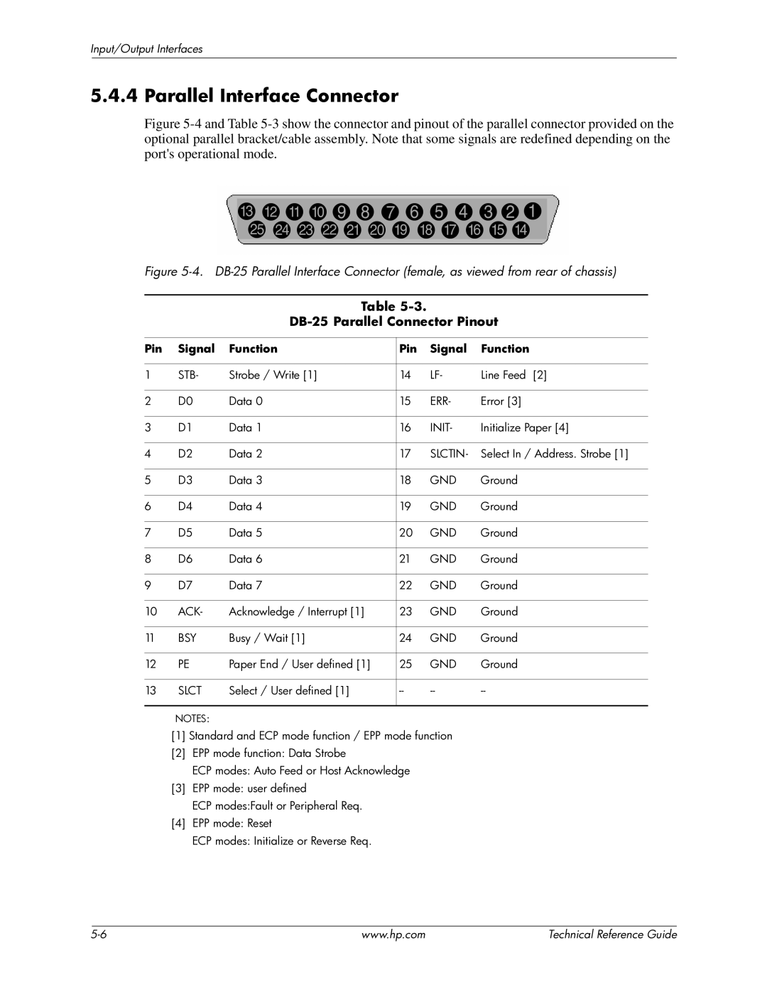 HP 8100 manual Parallel Interface Connector, DB-25 Parallel Connector Pinout, Pin Signal Function 