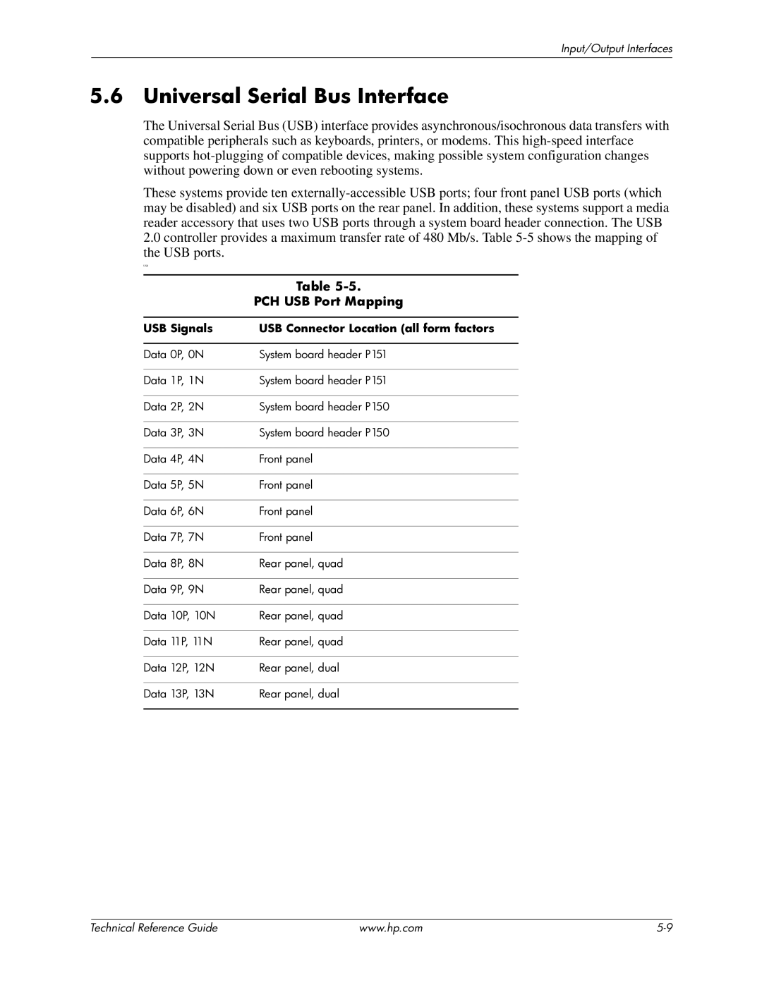HP 8100 manual Universal Serial Bus Interface, PCH USB Port Mapping, USB Signals USB Connector Location all form factors 