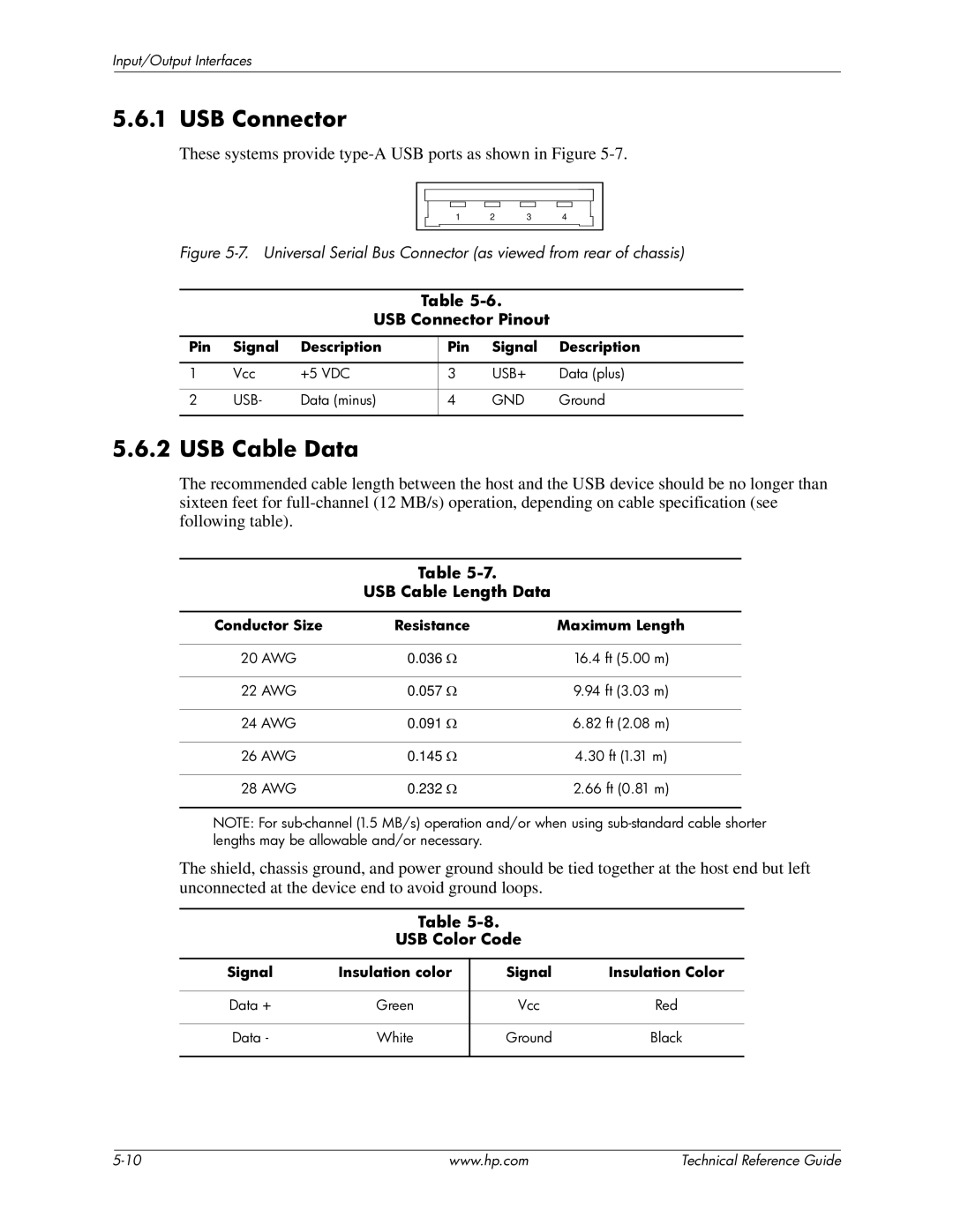 HP 8100 manual USB Cable Data, USB Connector Pinout, USB Cable Length Data, USB Color Code 