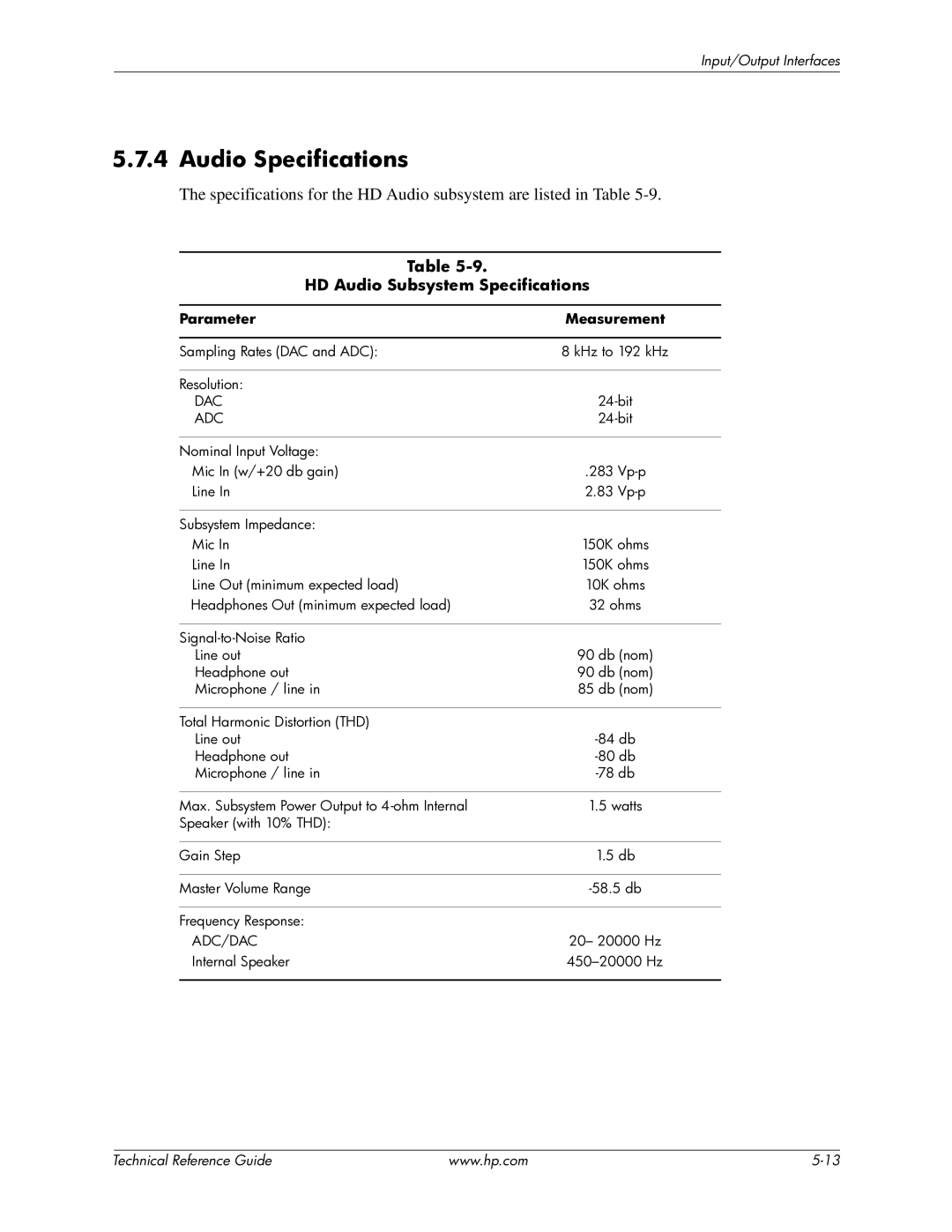 HP 8100 manual Audio Specifications, HD Audio Subsystem Specifications, Parameter Measurement 