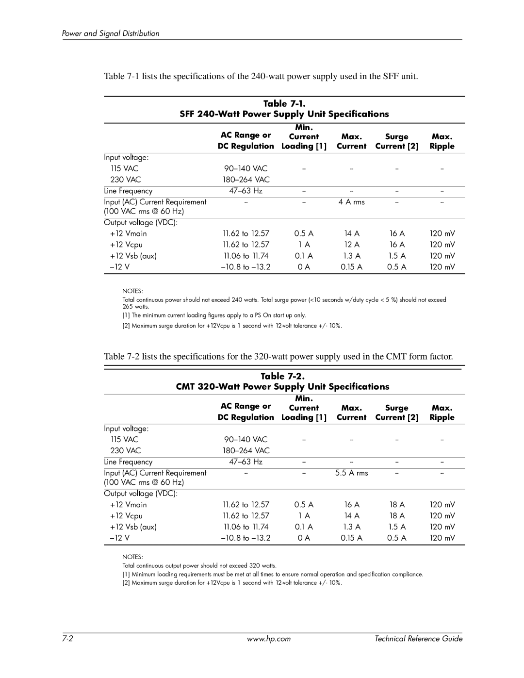 HP 8100 manual SFF 240-Watt Power Supply Unit Specifications, CMT 320-Watt Power Supply Unit Specifications 