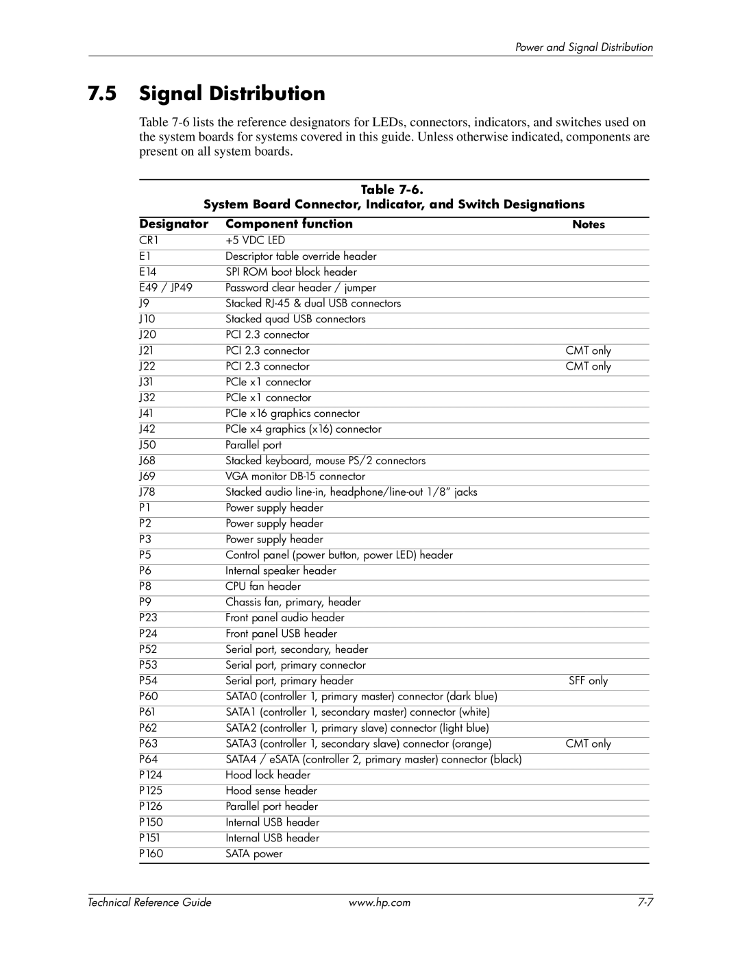 HP 8100 manual Signal Distribution, CR1 +5 VDC LED 