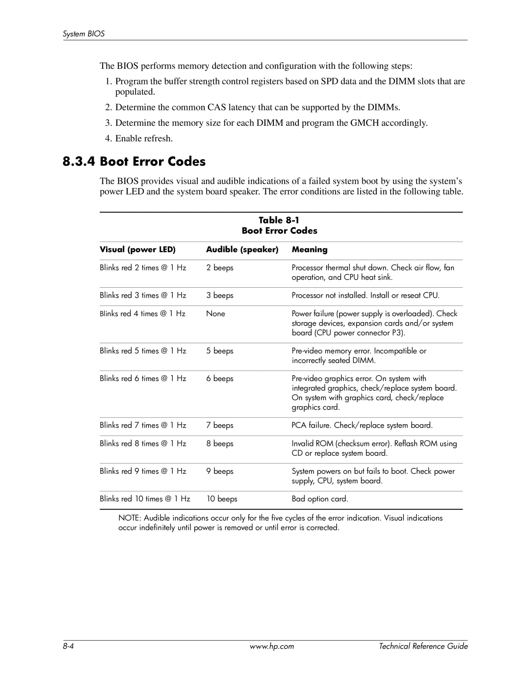 HP 8100 manual Boot Error Codes, Visual power LED Audible speaker Meaning 